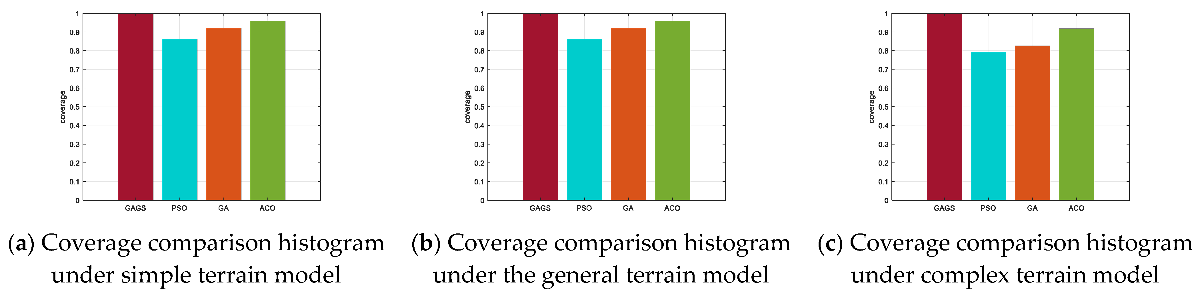 Electronics 10 02028 g010 550