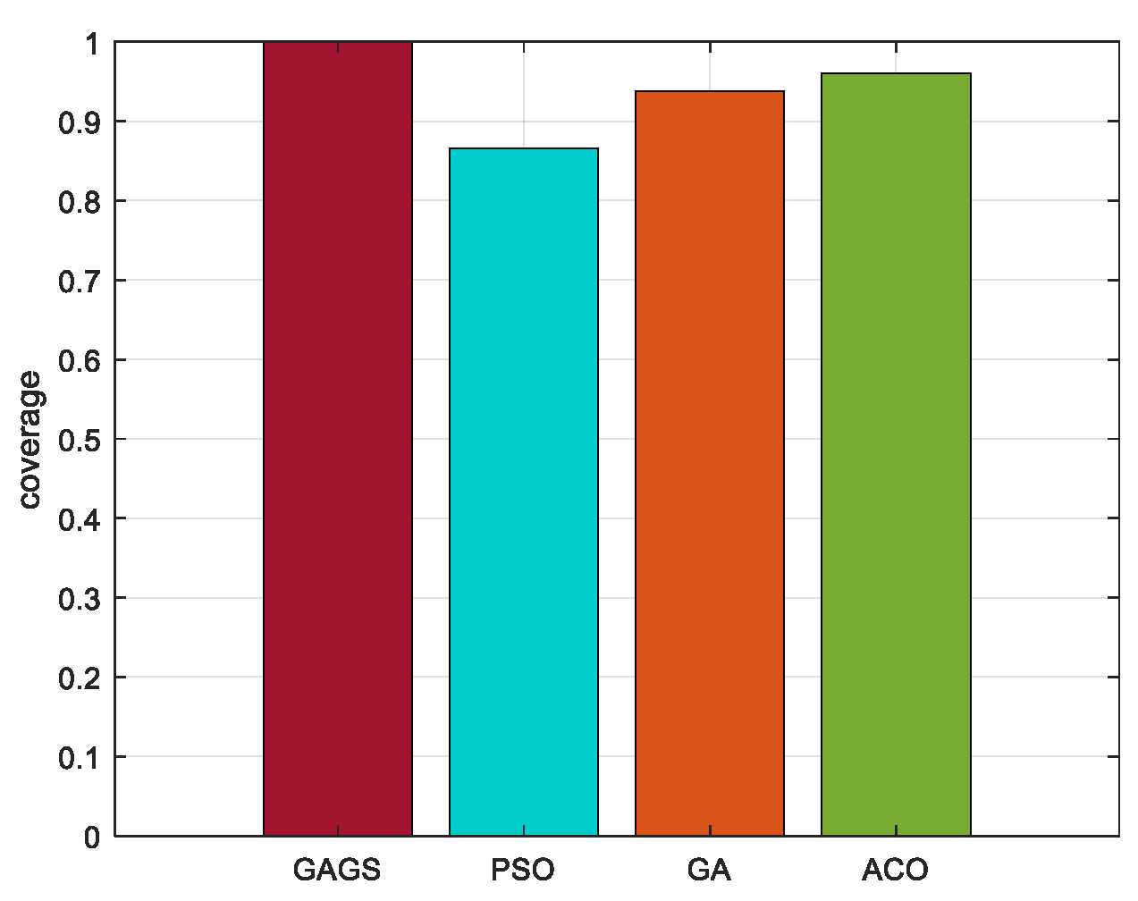 Electronics 10 02028 g012 550