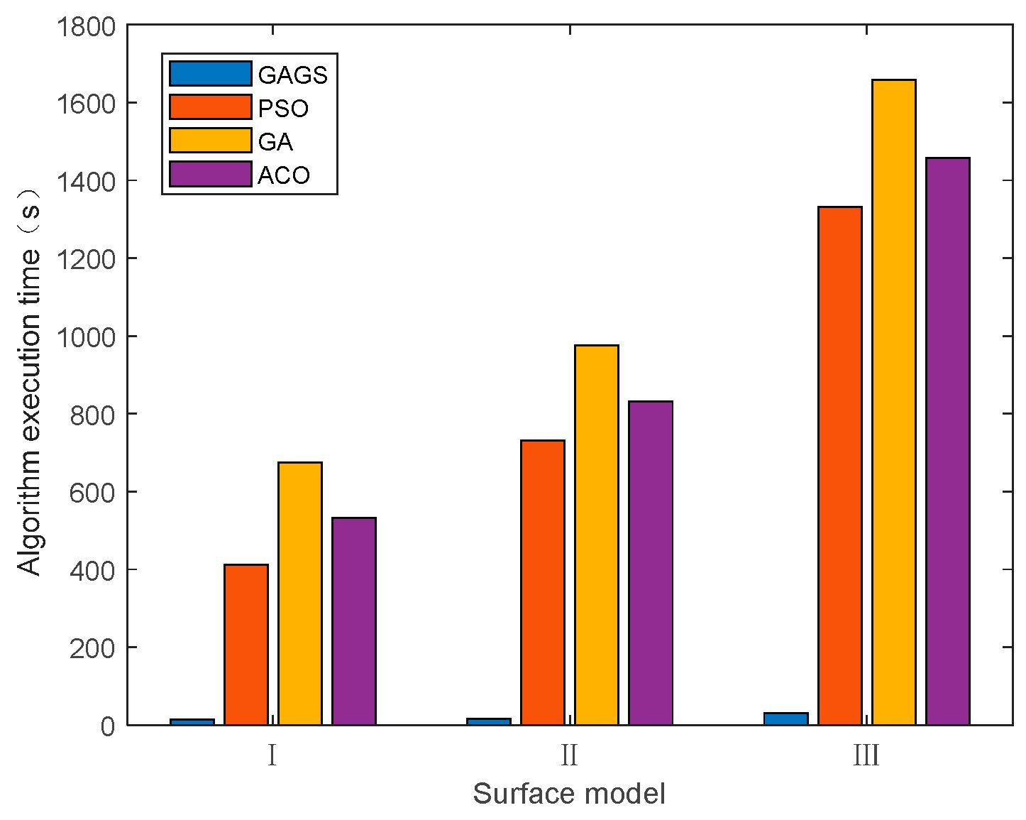 Electronics 10 02028 g016 550