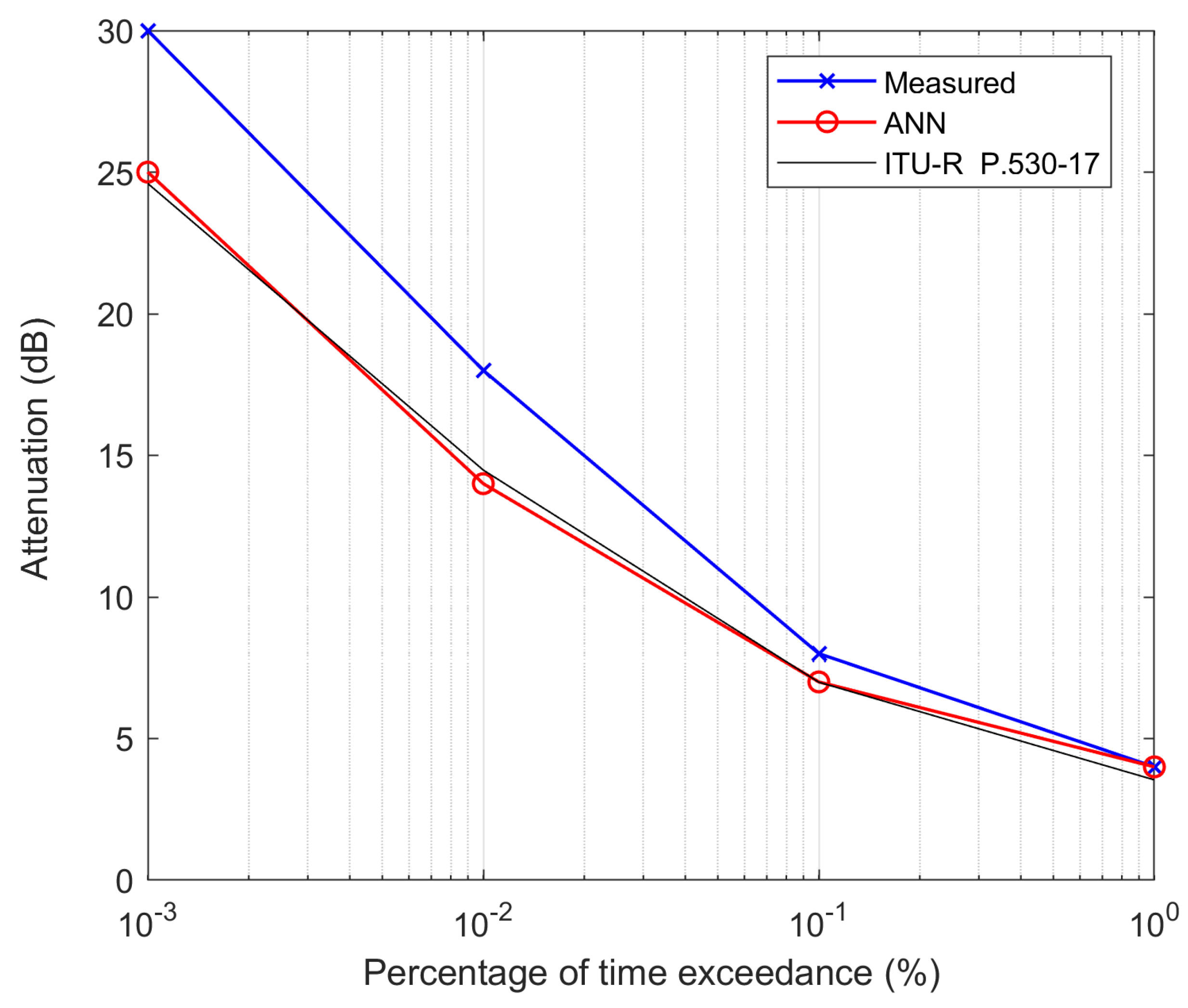 Electronics 10 02030 g007 Electronics 10 02030 g007