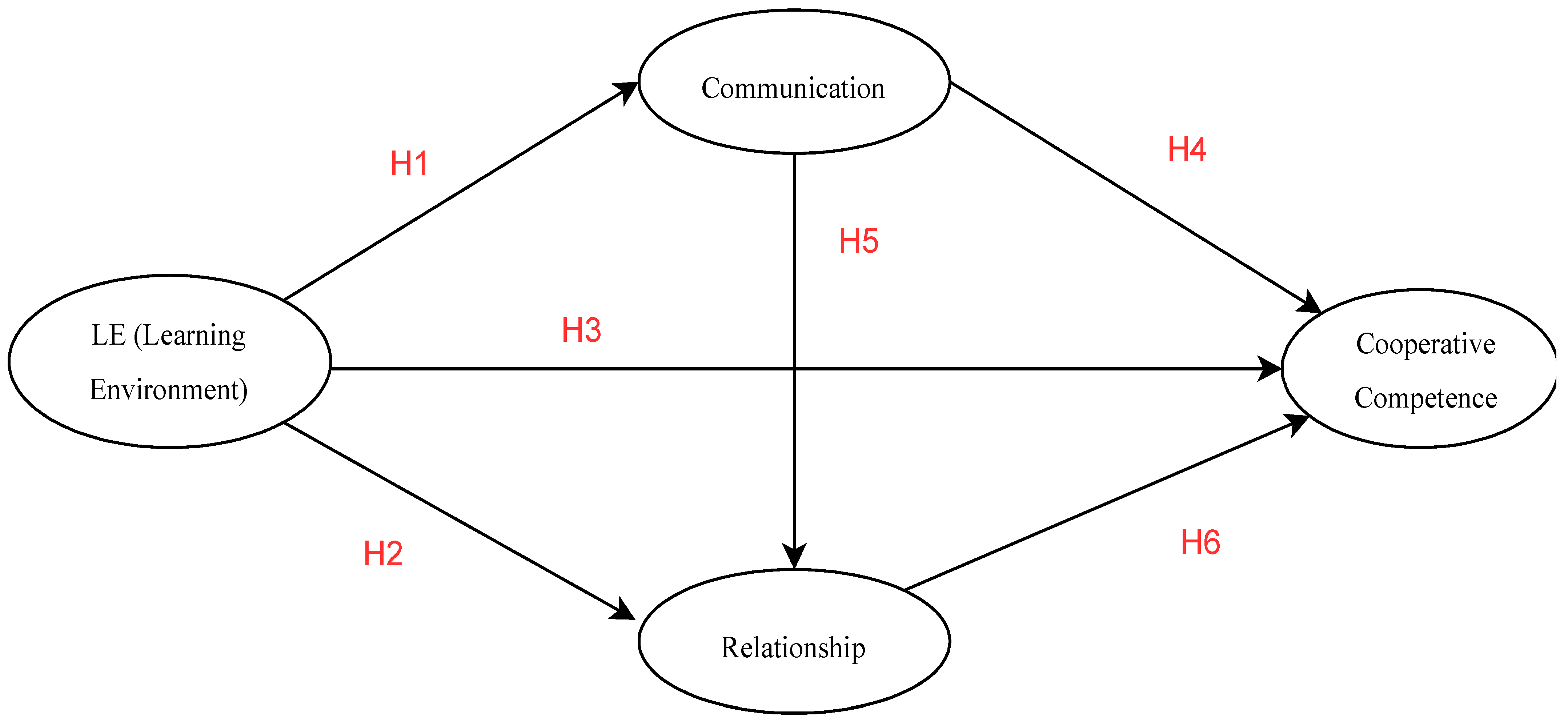 Electronics 10 02032 g003