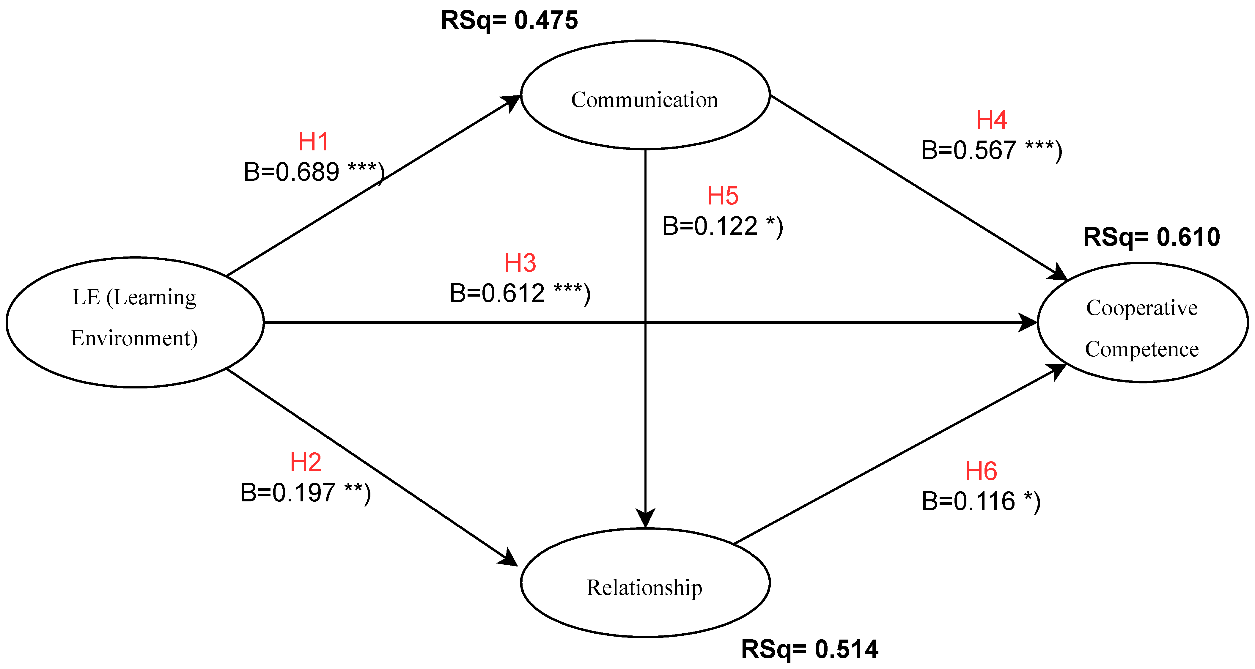 Electronics 10 02032 g004