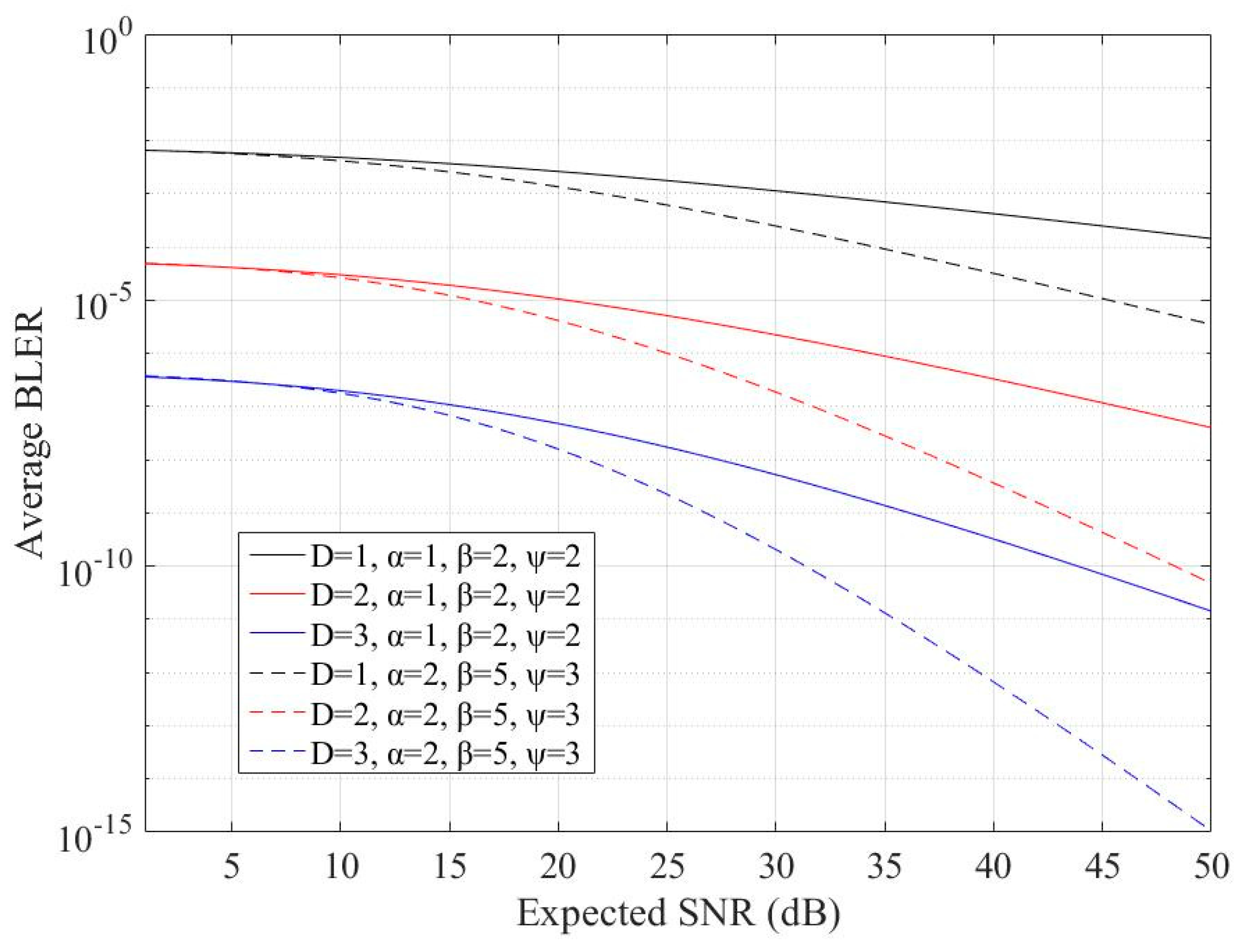 Electronics Free Full Text Spatial Jitter Influence On The Average Bler Performance Of Simo Fso Links Over Atmospheric Turbulence Channels