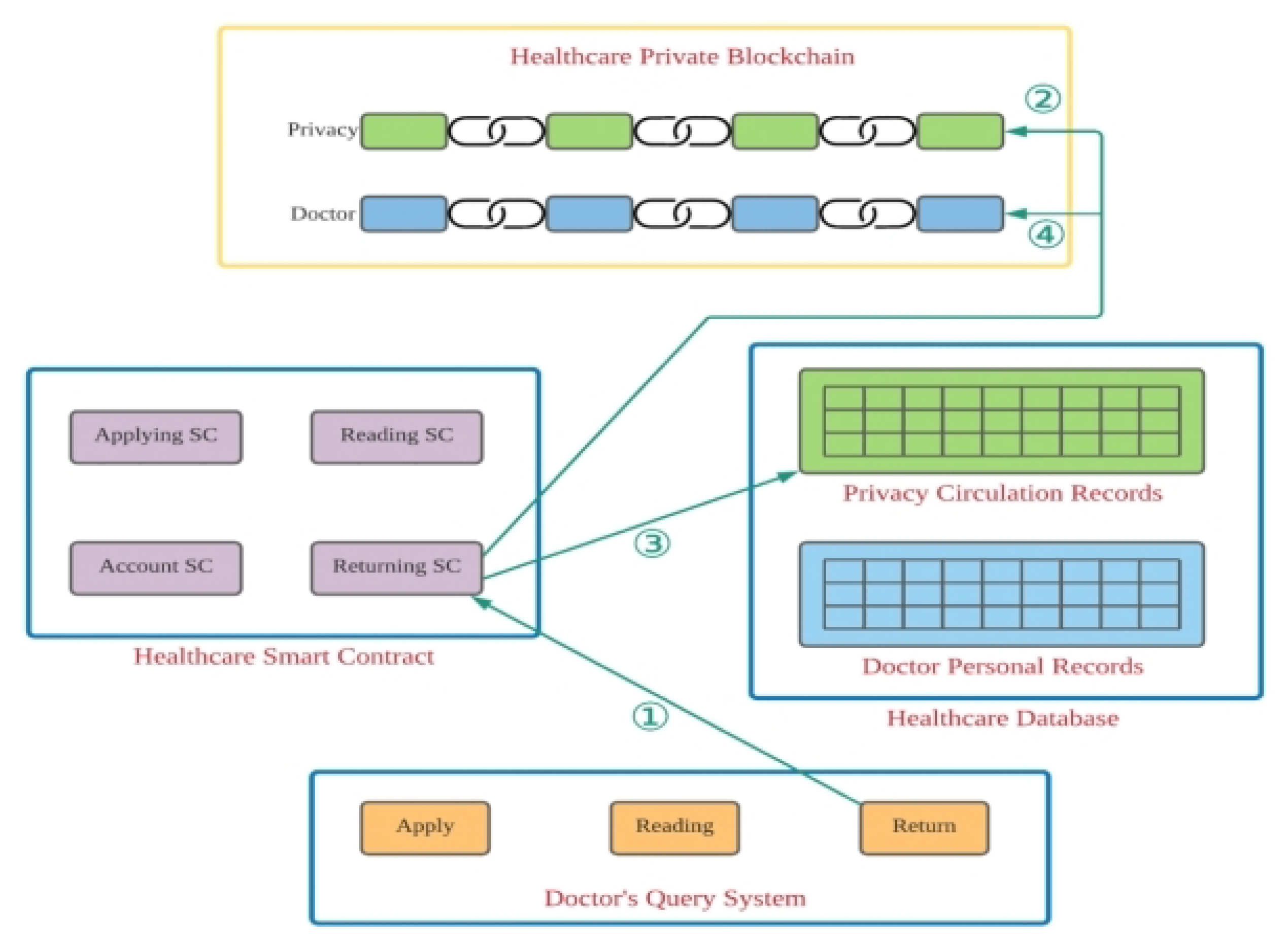 Electronics 10 02034 g002 550
