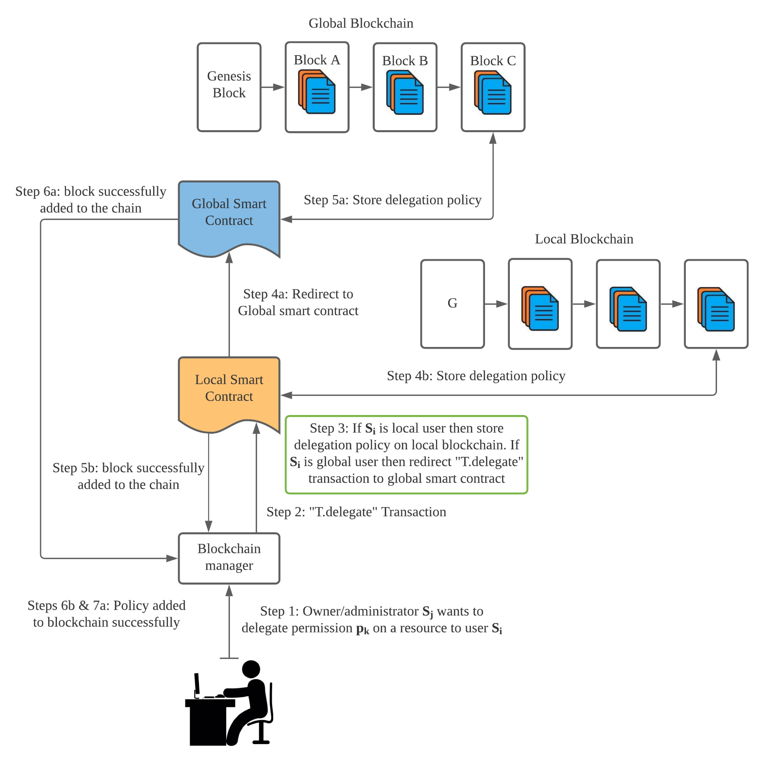 Electronics 10 02034 g003 550