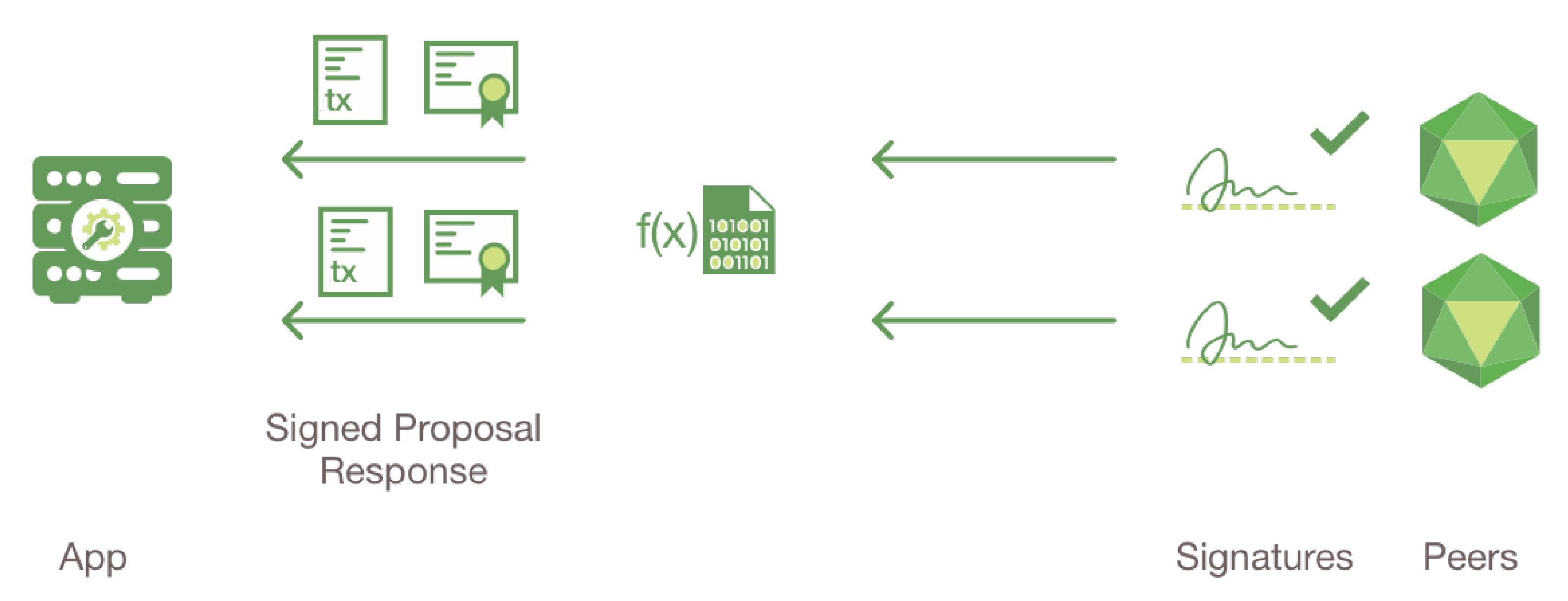 Electronics 10 02034 g006 550