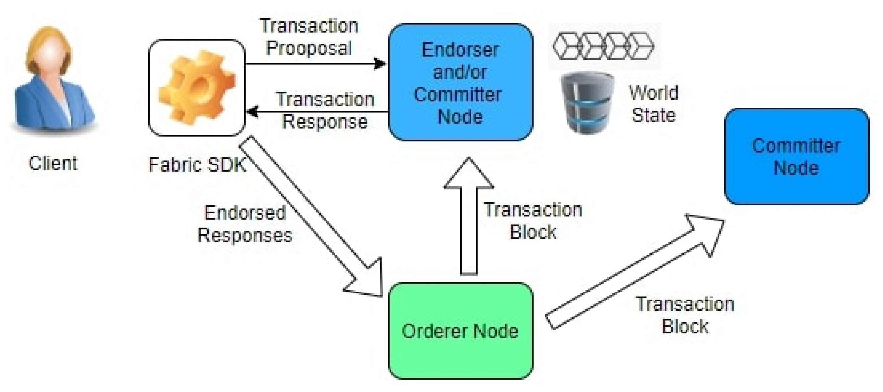 Electronics 10 02034 g007 550