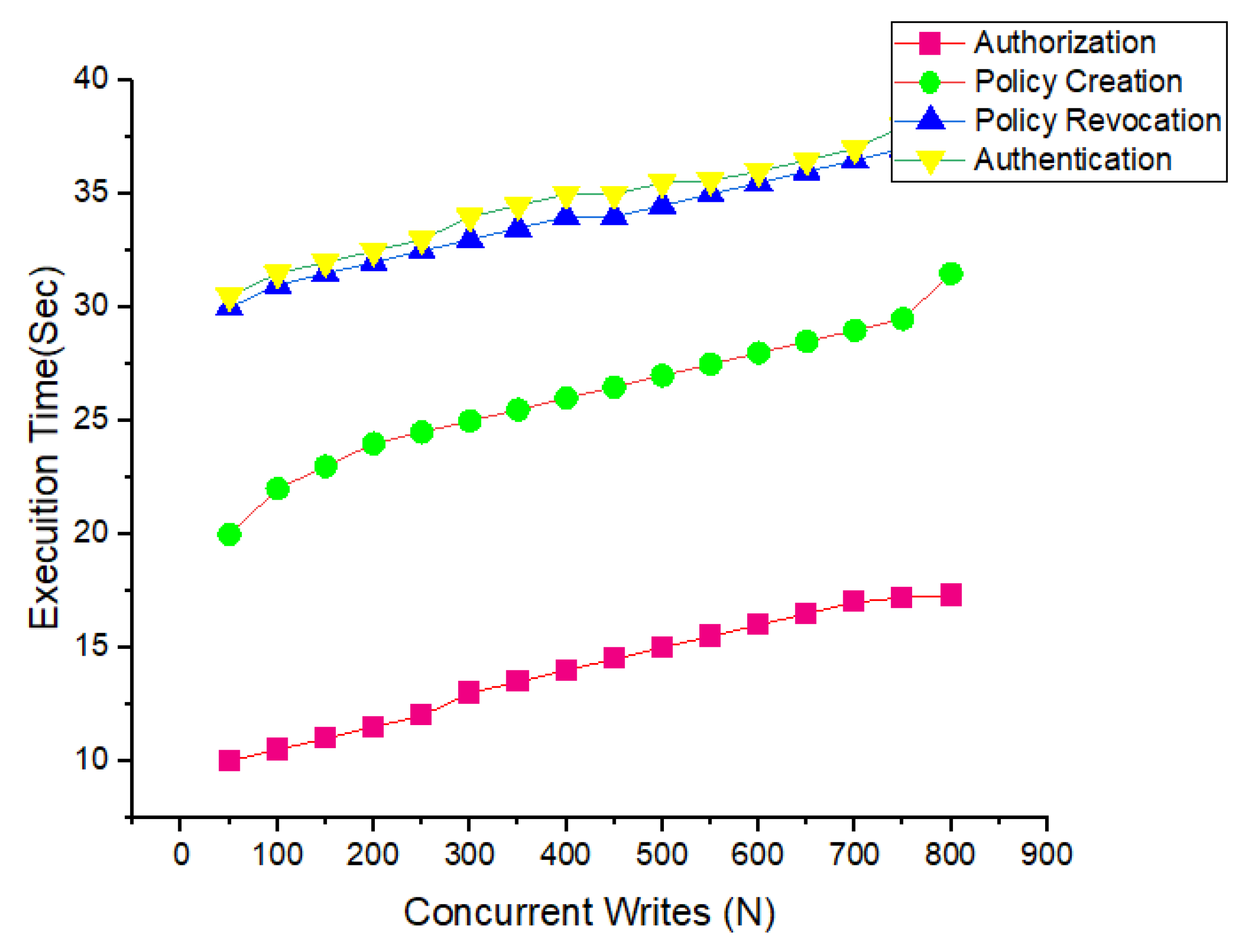 Electronics 10 02034 g008 550