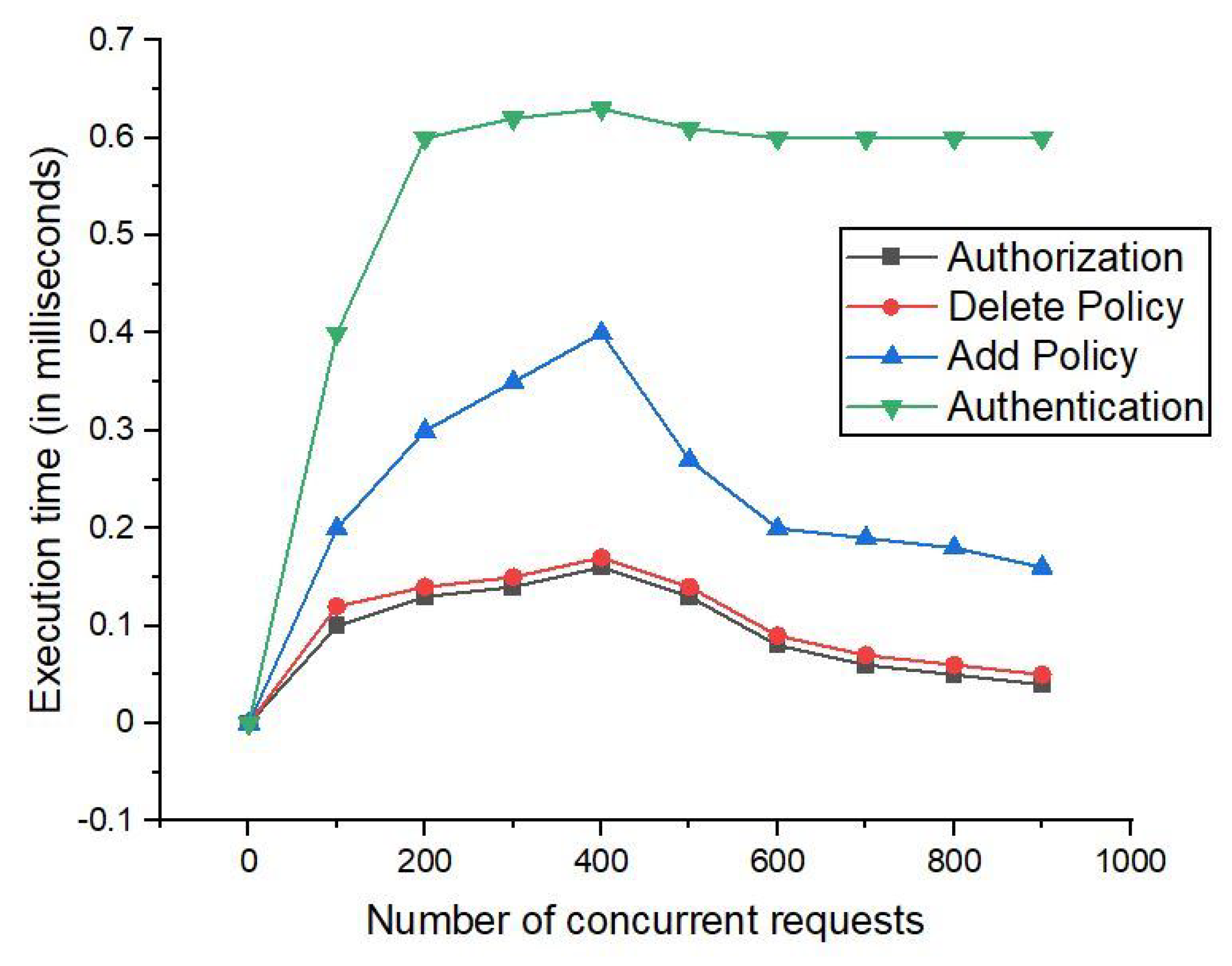 Electronics 10 02034 g009 550