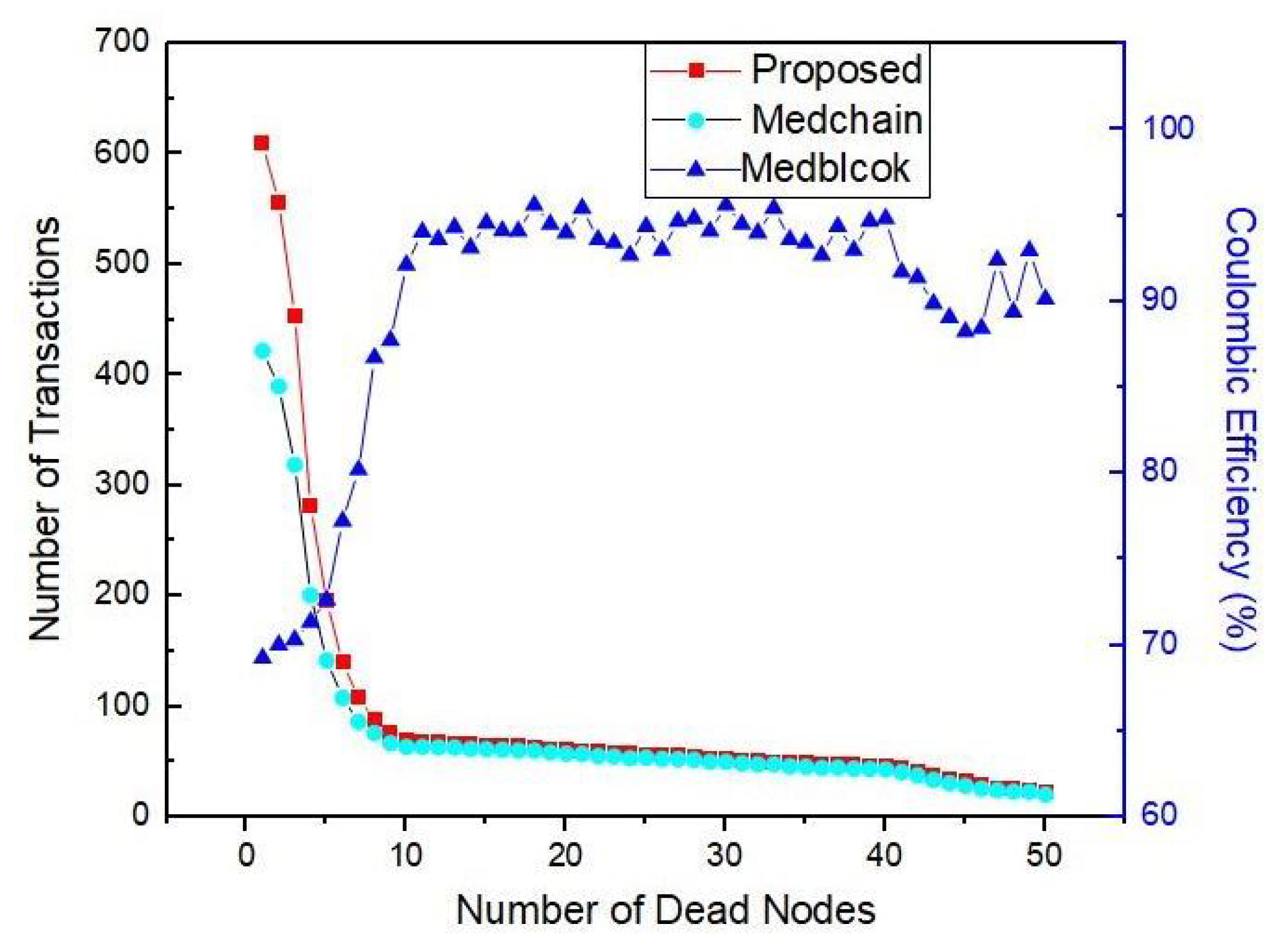 Electronics 10 02034 g010 550