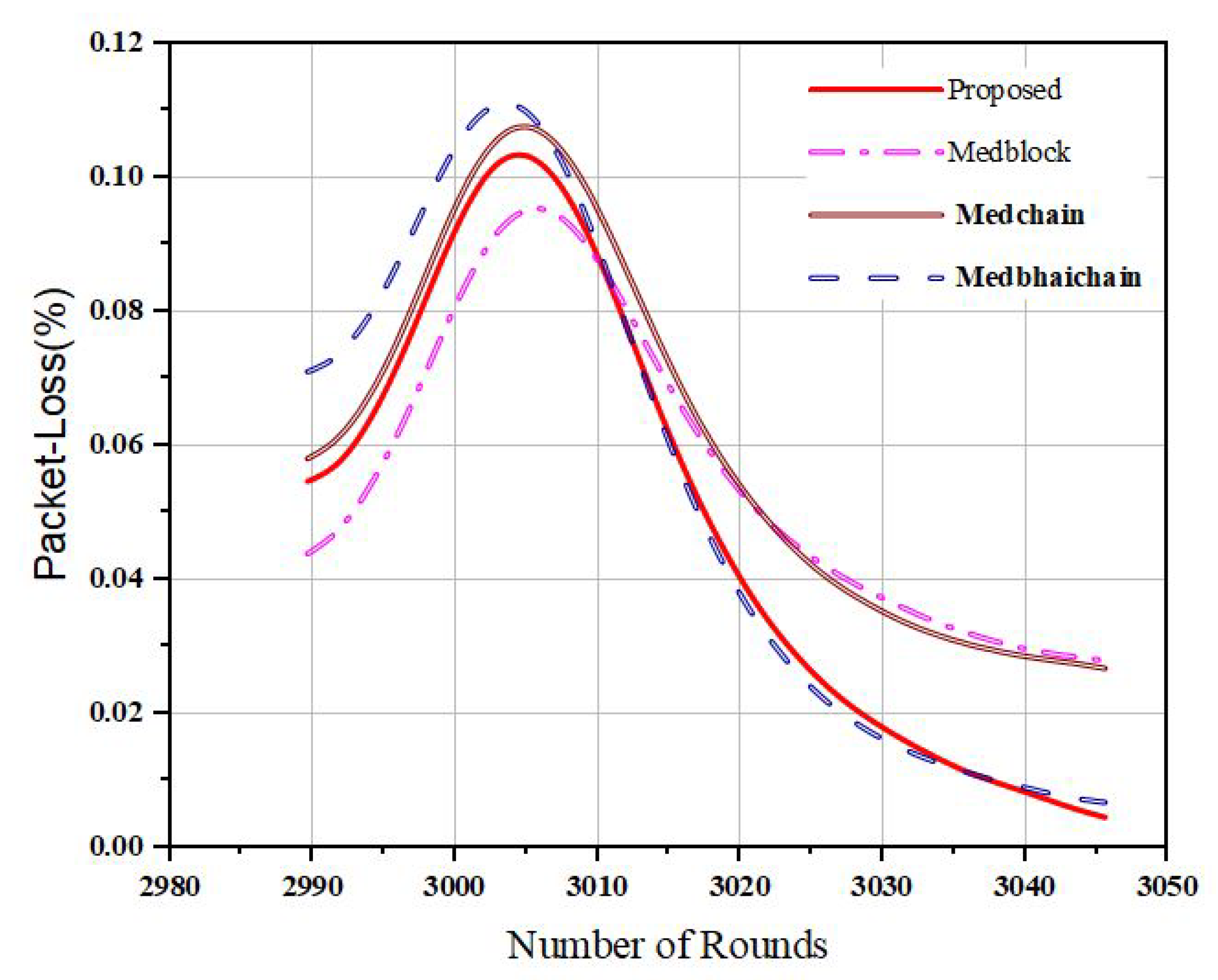 Electronics 10 02034 g011 550