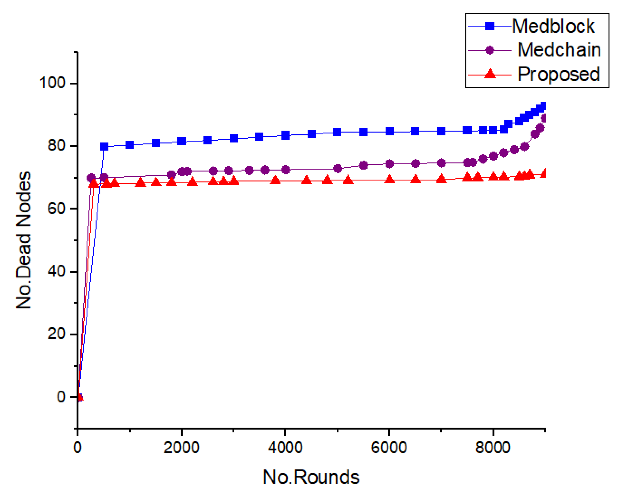 Electronics 10 02034 g013 550