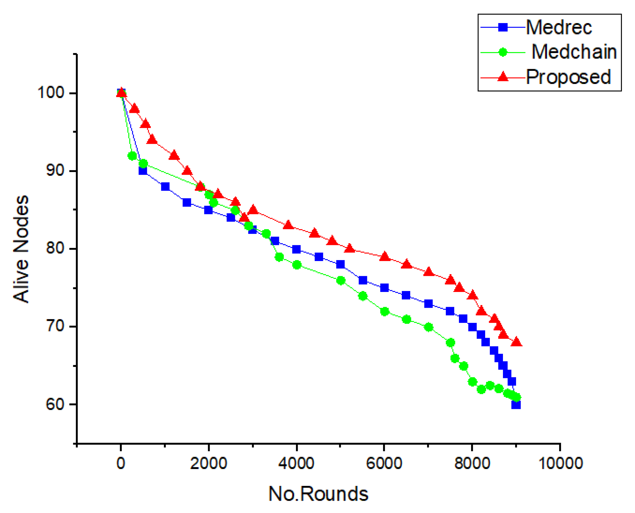 Electronics 10 02034 g014 550