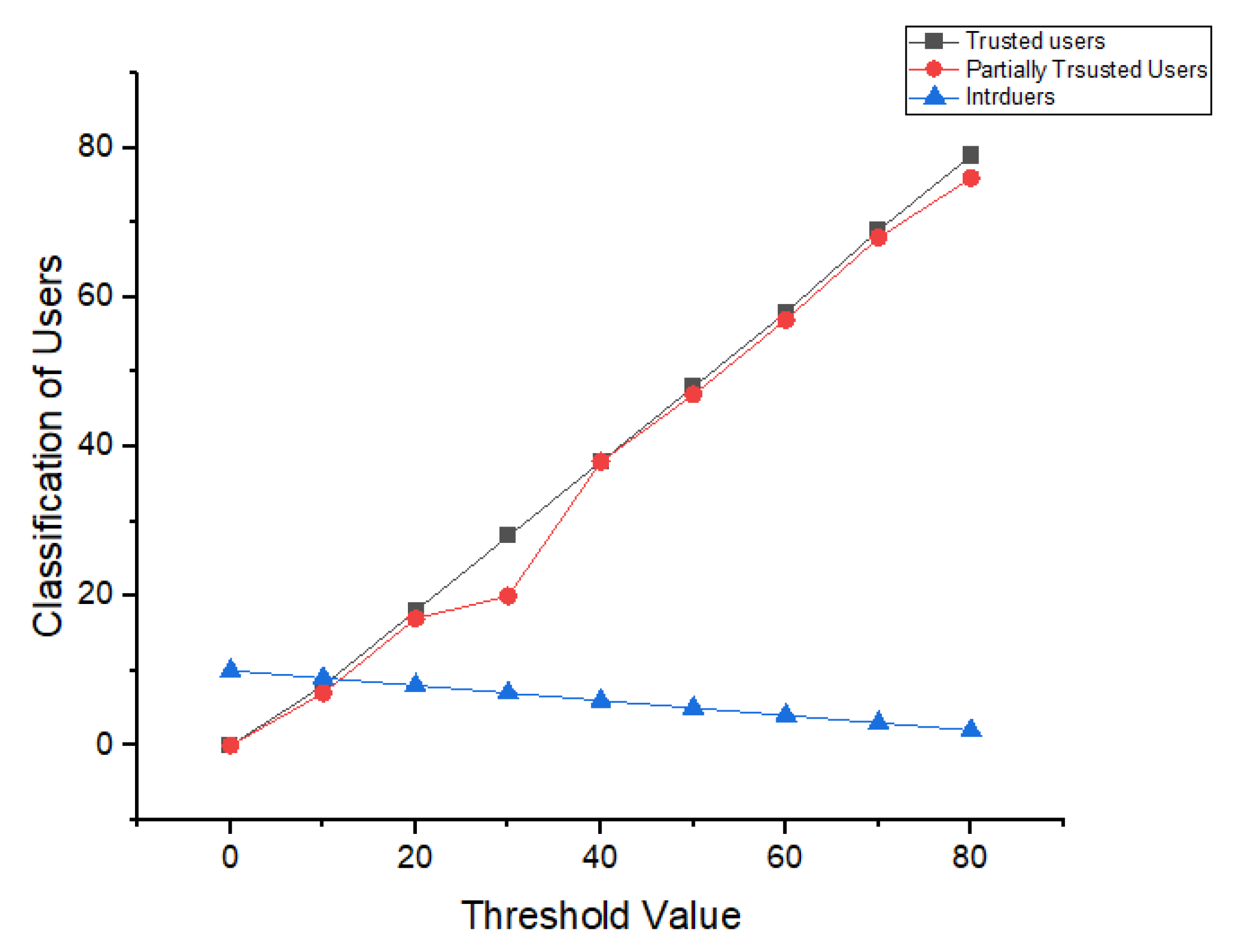 Electronics 10 02034 g015 550