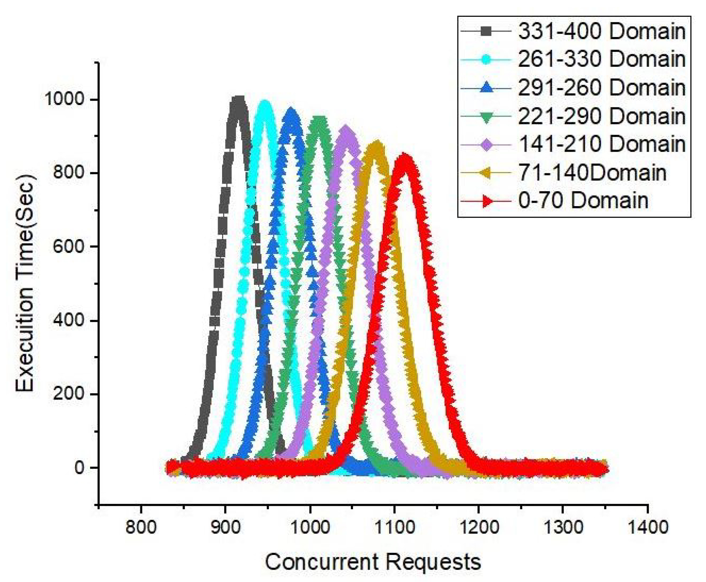 Electronics 10 02034 g019 550