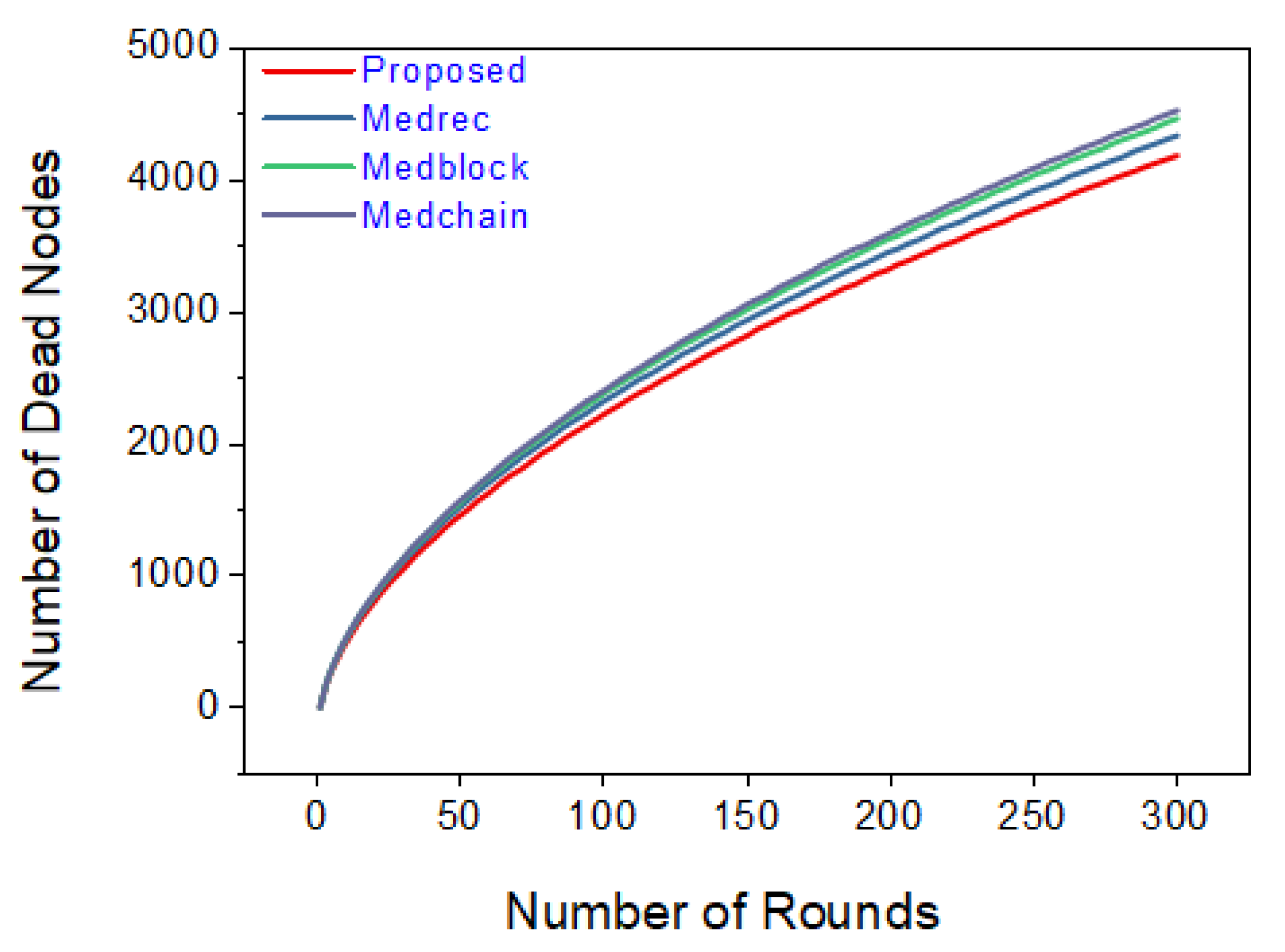 Electronics 10 02034 g022 550
