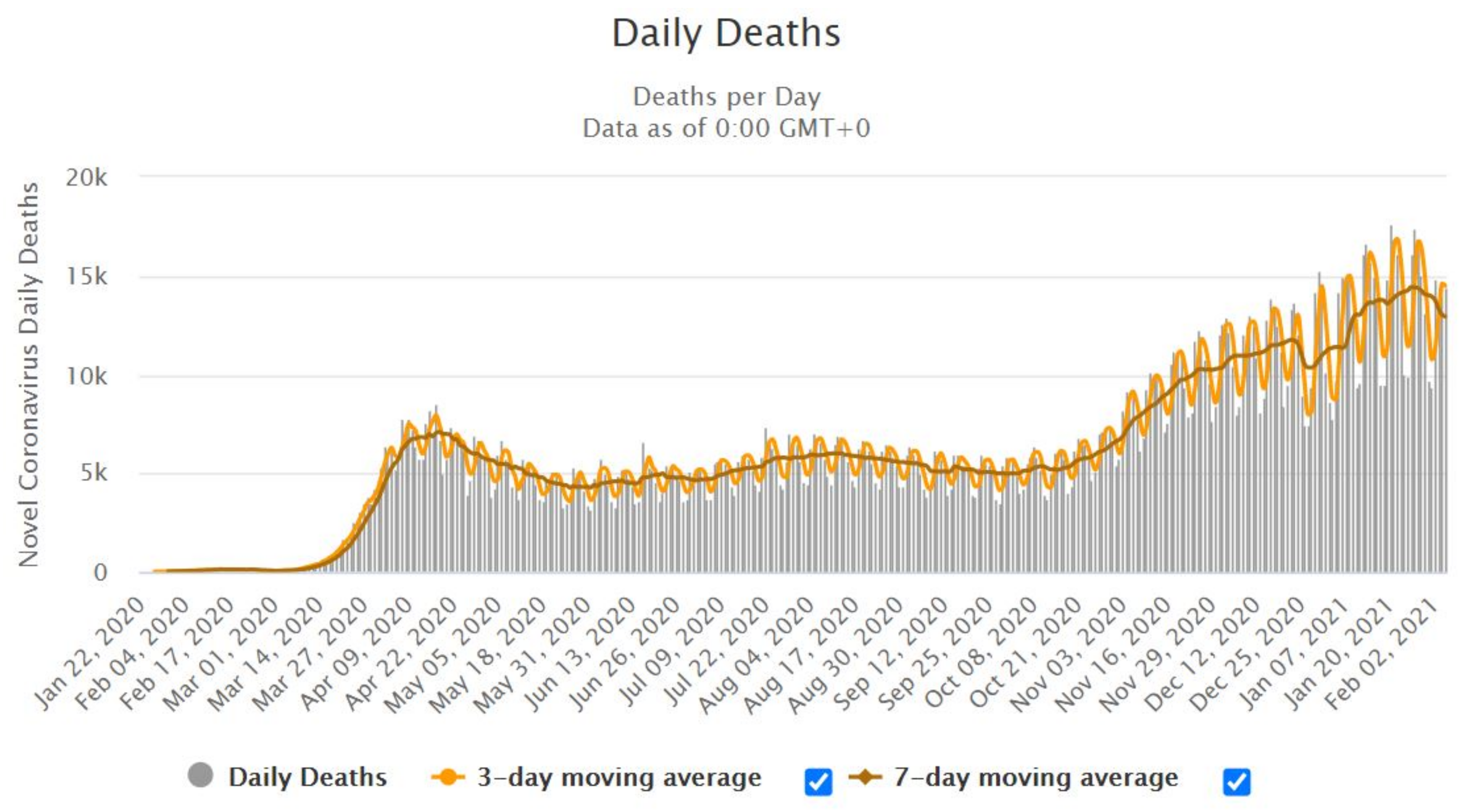 Electronics 10 02035 g003 550