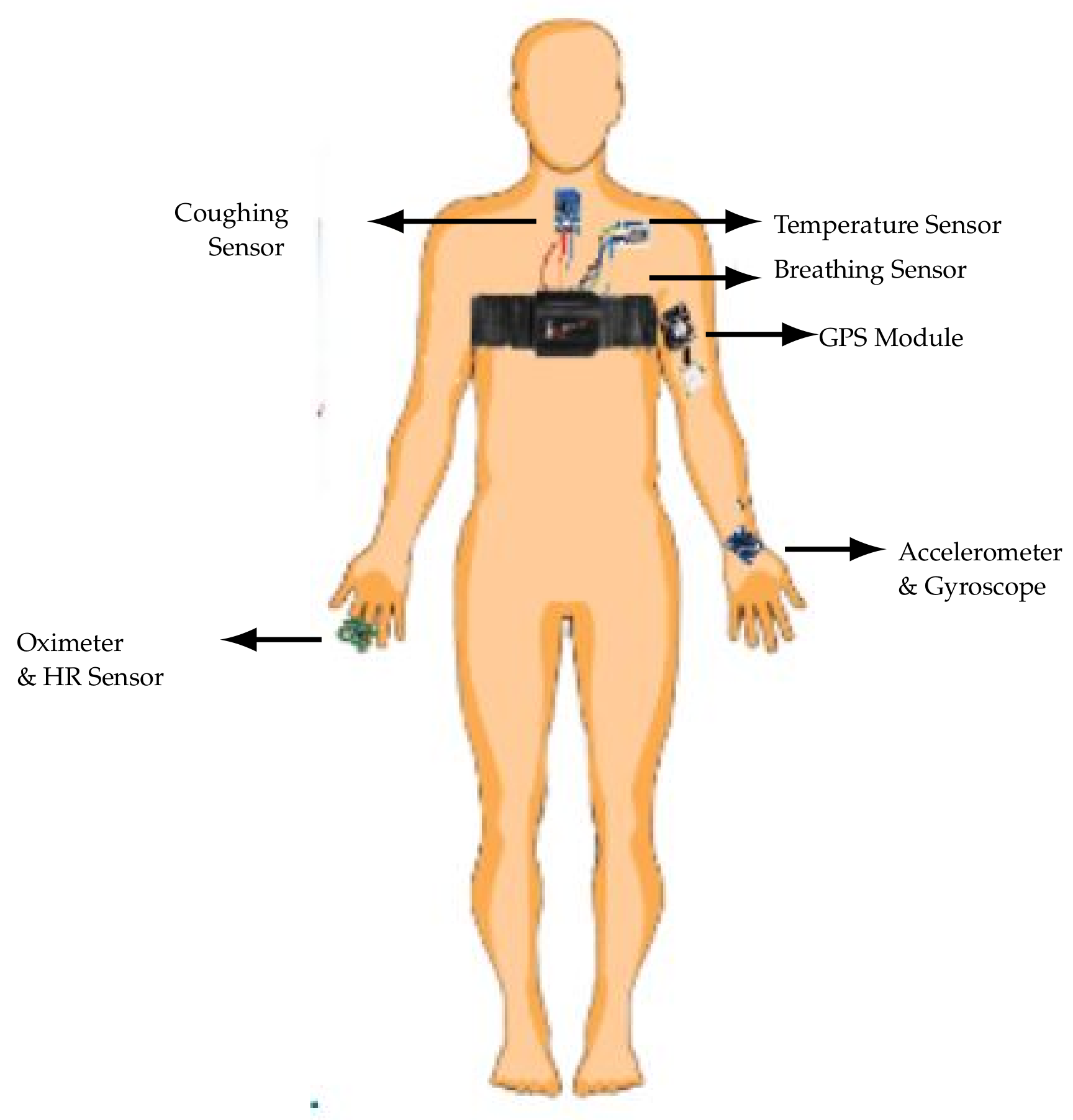 Electronics 10 02035 g005 550