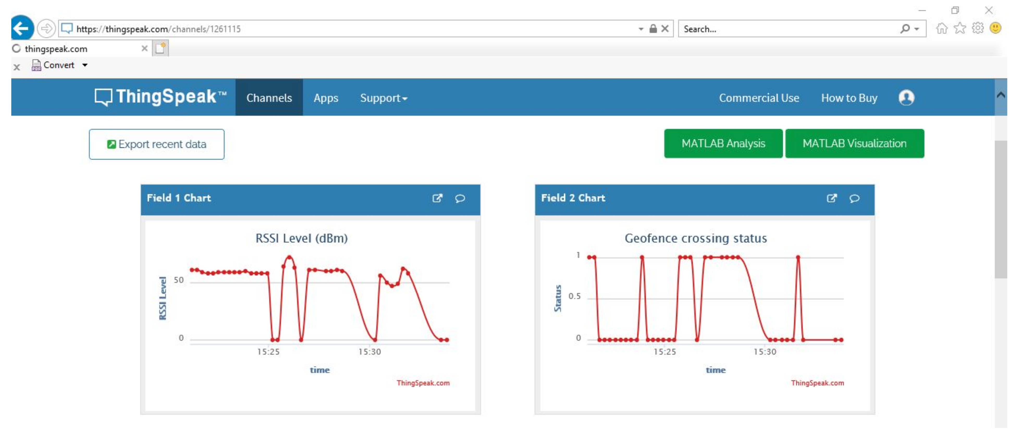 Electronics 10 02035 g014 550