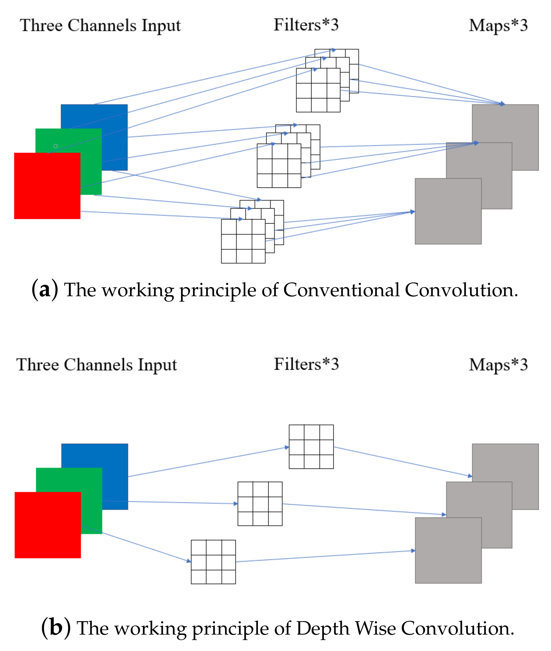 Electronics 10 02038 g003