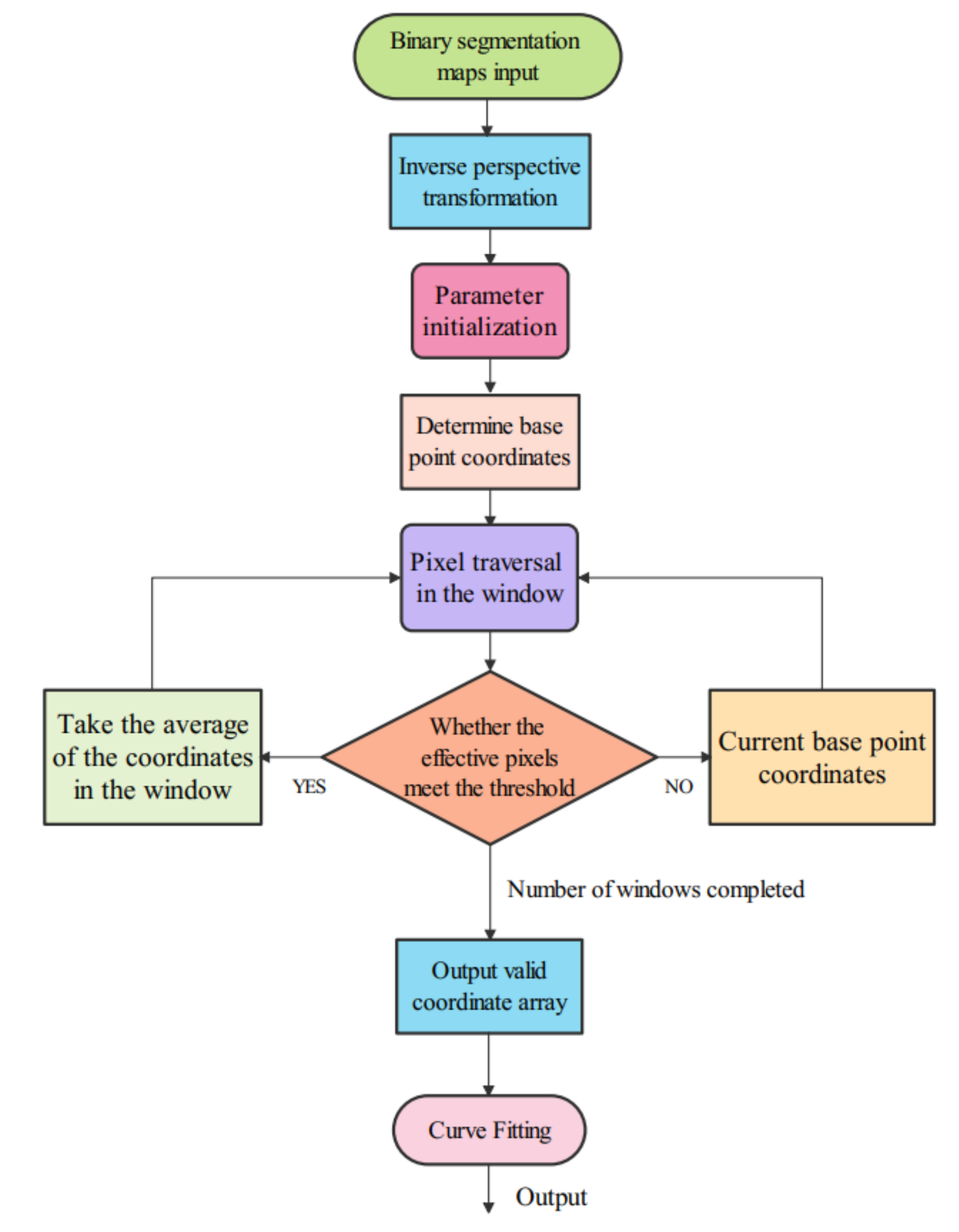 Electronics 10 02038 g005
