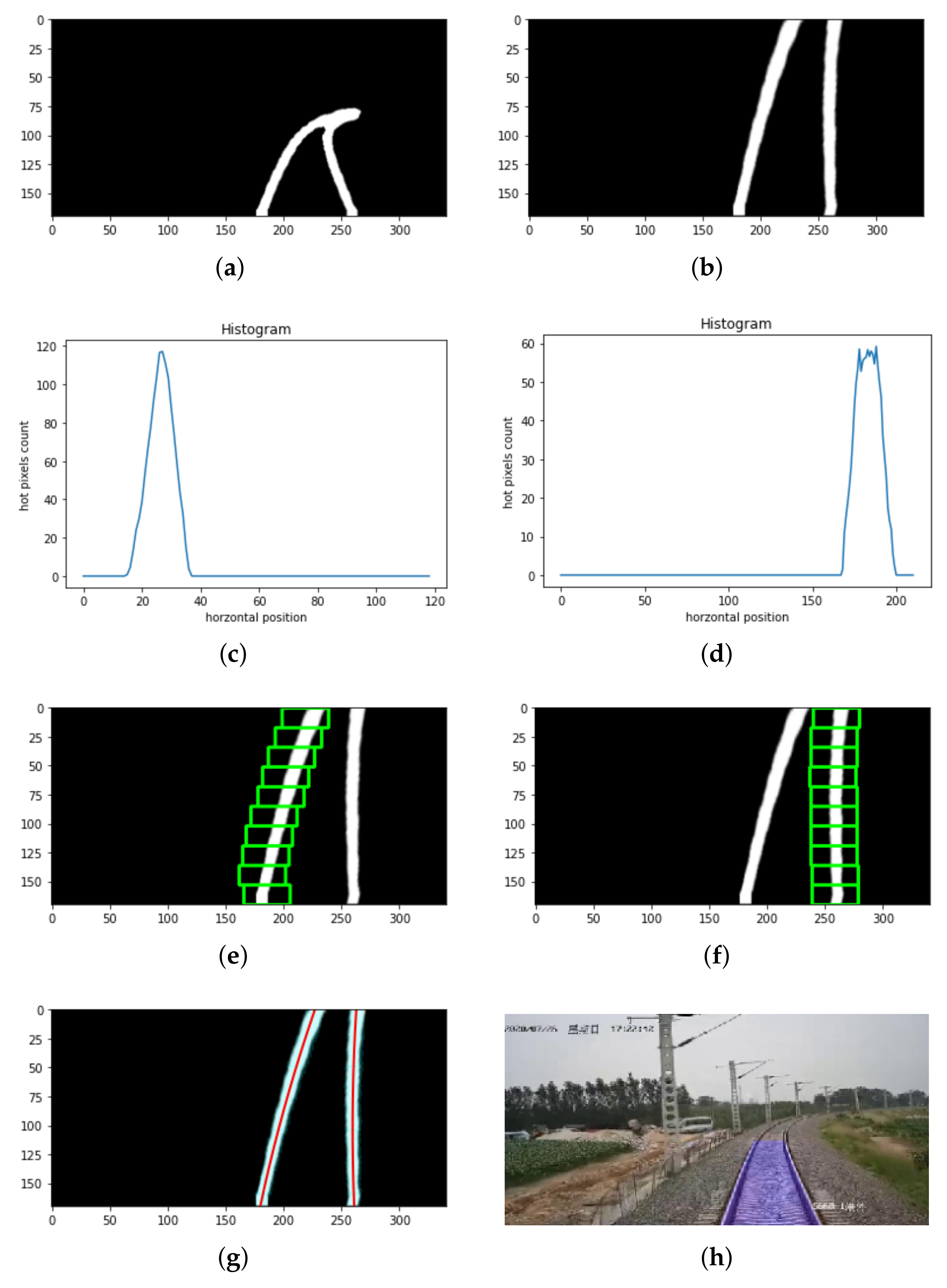 Electronics 10 02038 g007