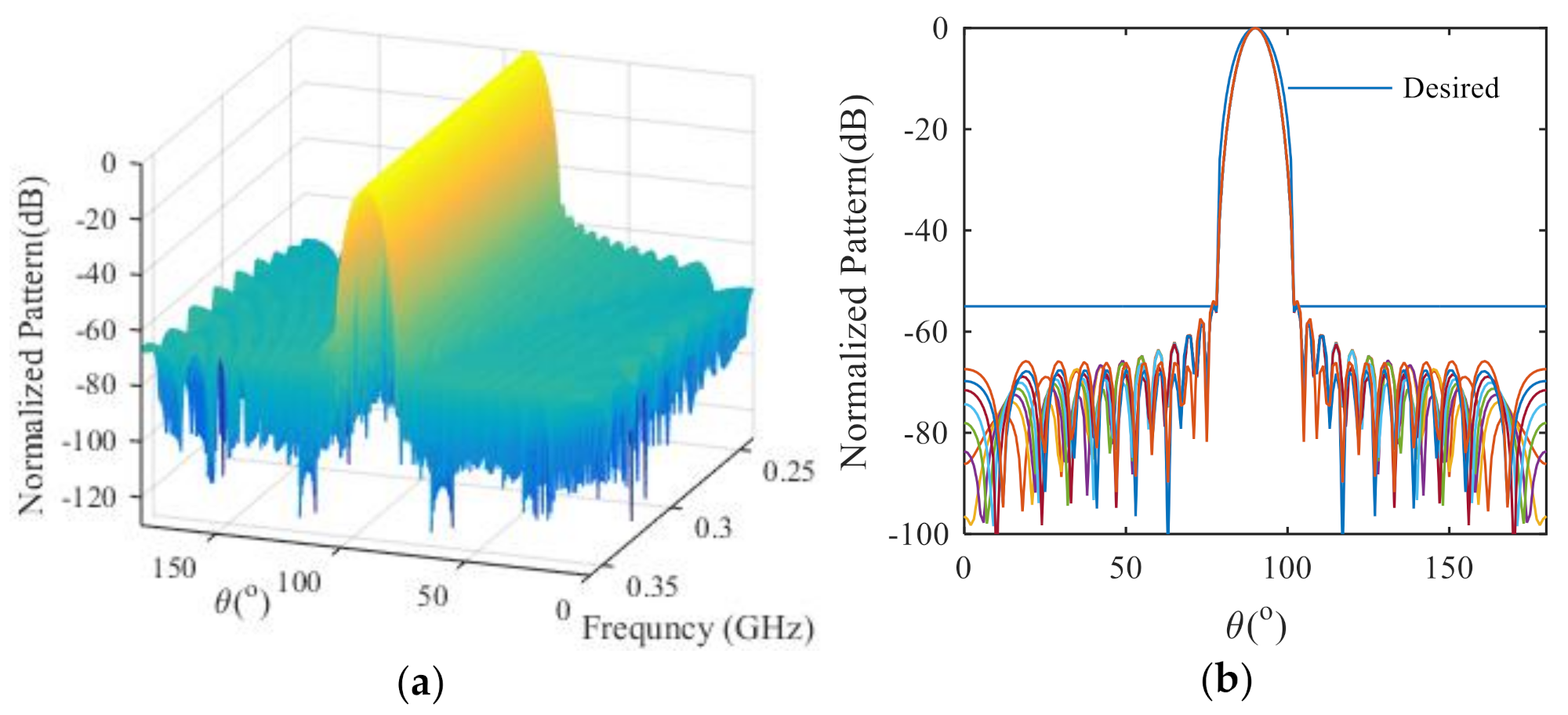 Electronics 10 02039 g004 550