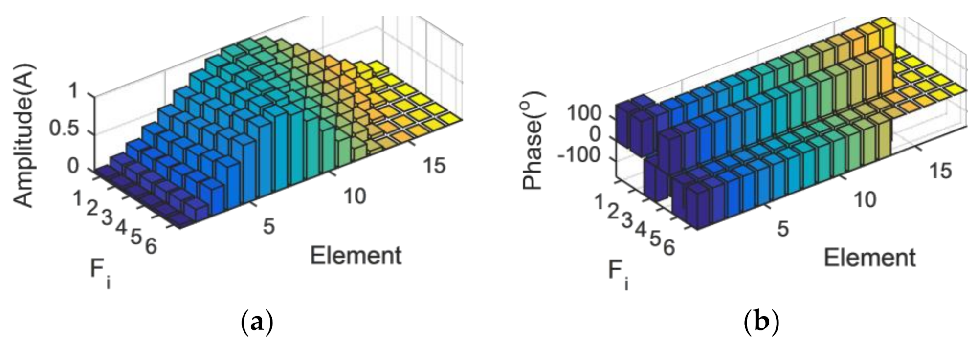 Electronics 10 02039 g007 550