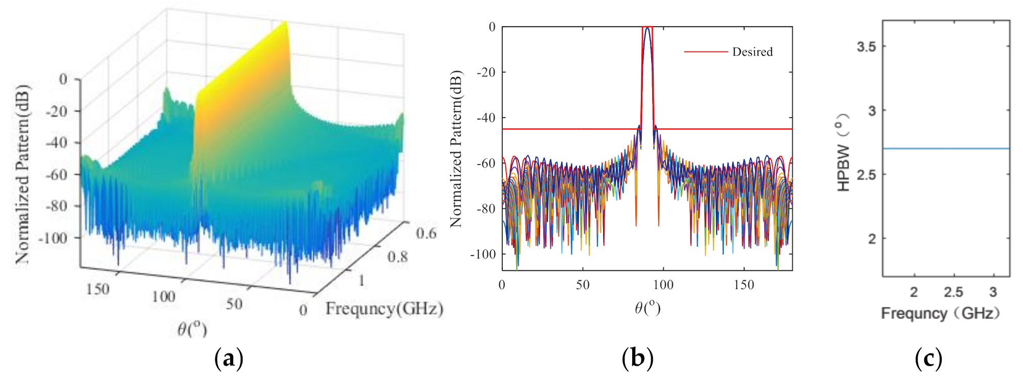 Electronics 10 02039 g010 550