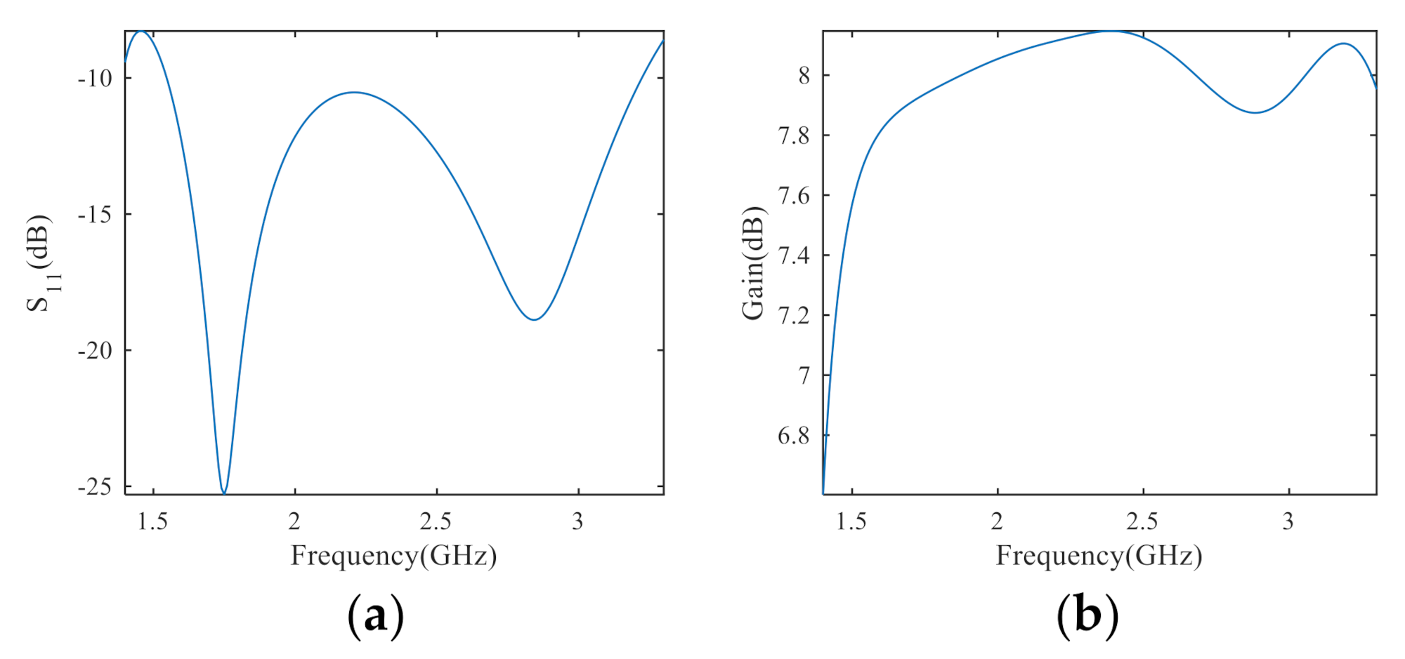 Electronics 10 02039 g015 550