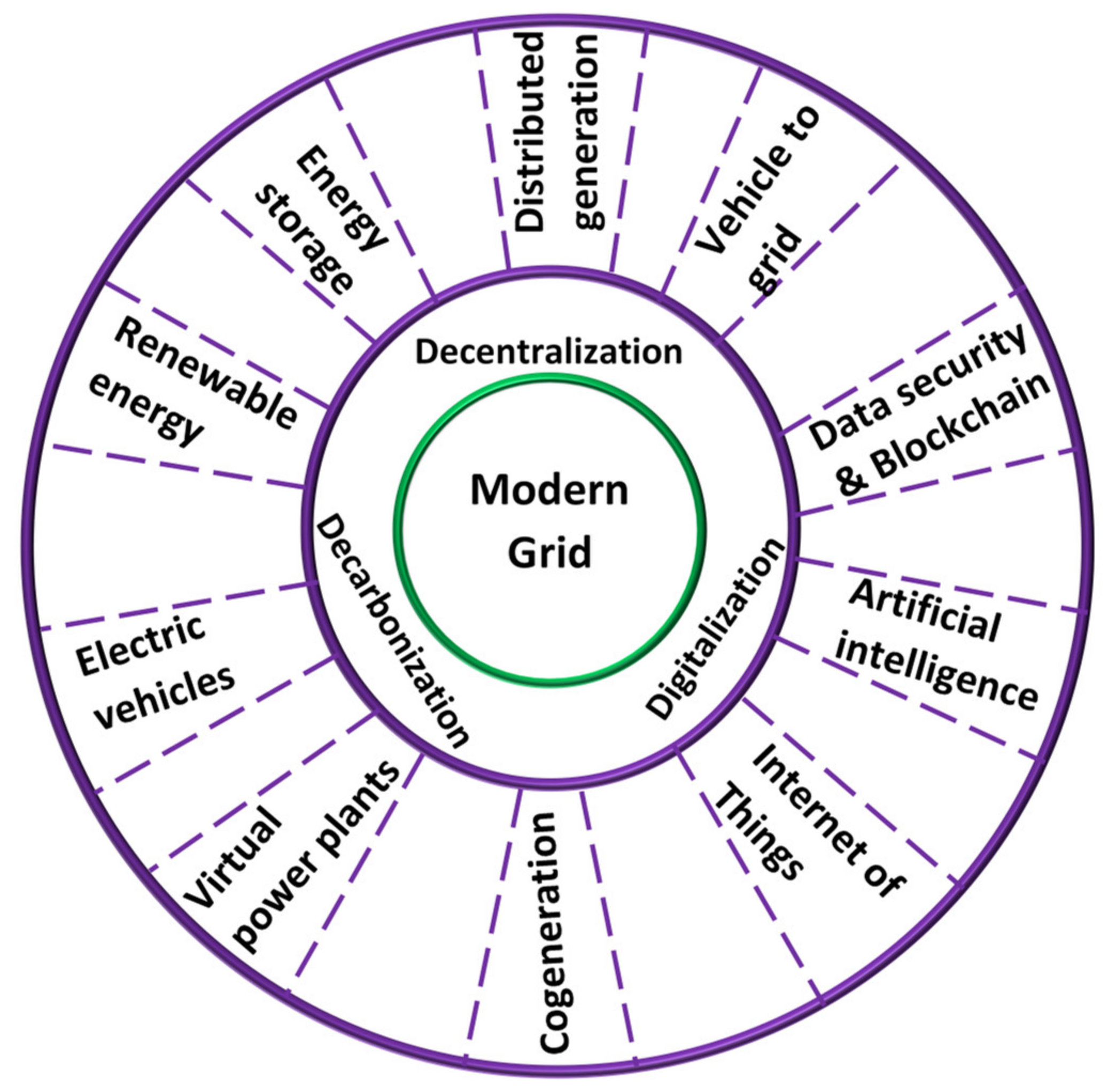 Electronics 10 02040 g002