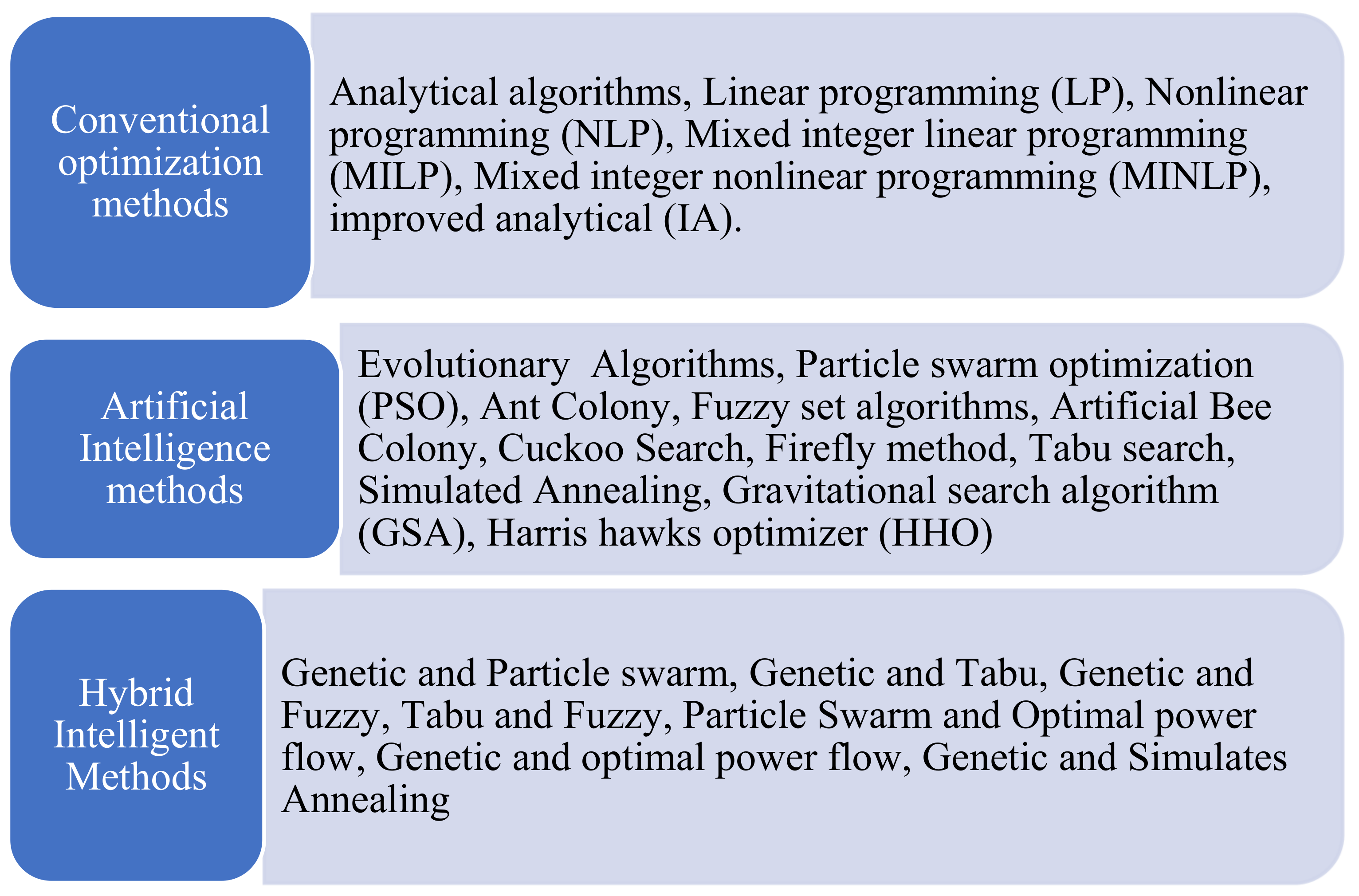 Electronics 10 02040 g007