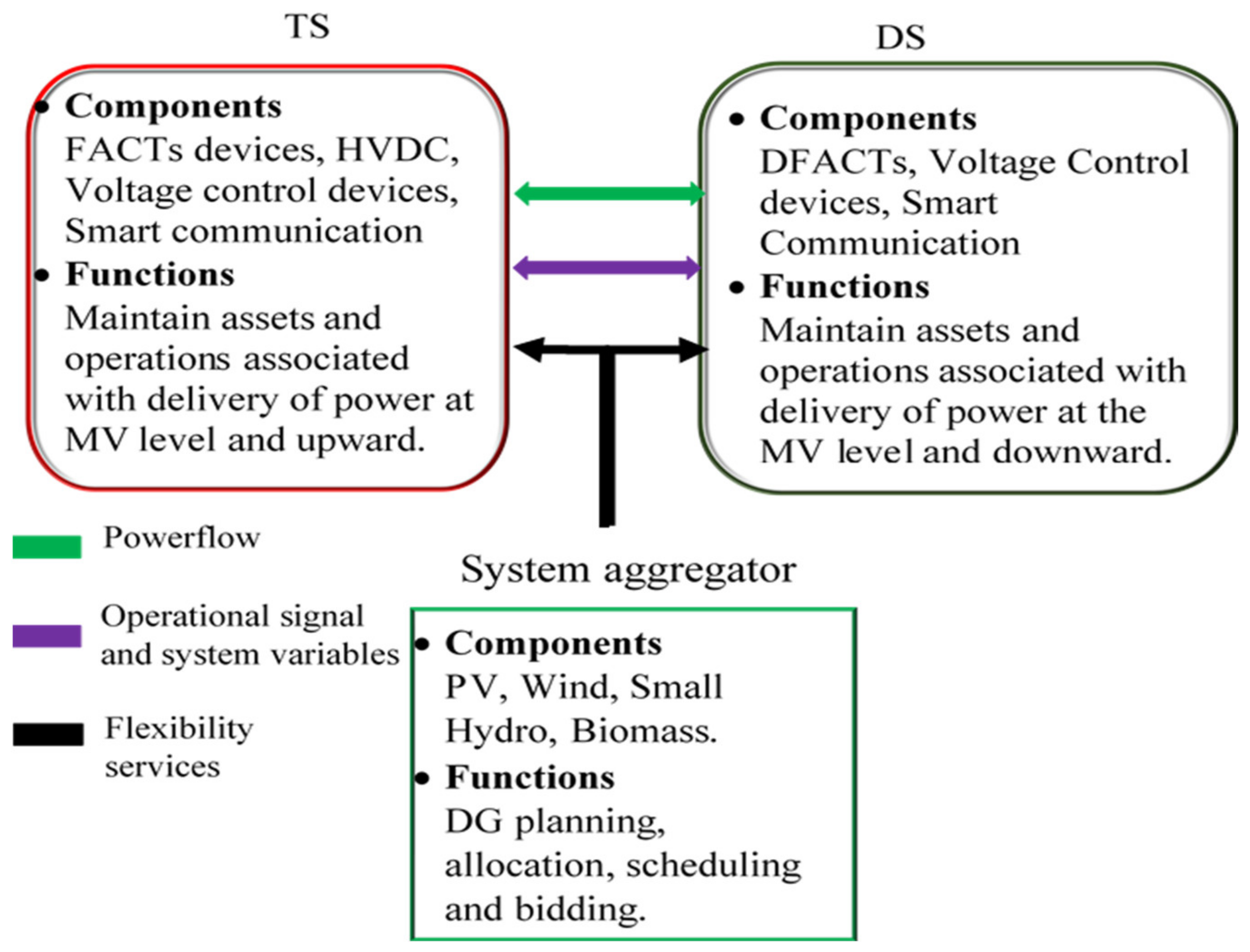 Electronics 10 02040 g009
