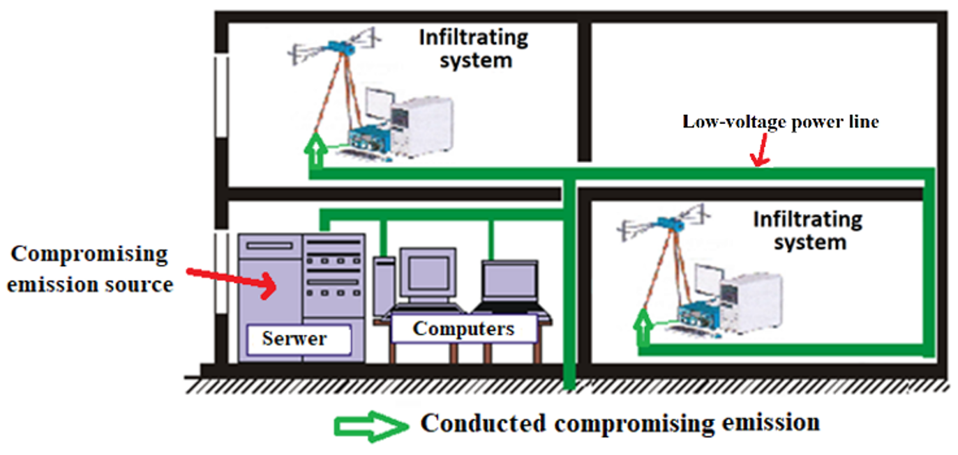 Electronics 10 02041 g001 550
