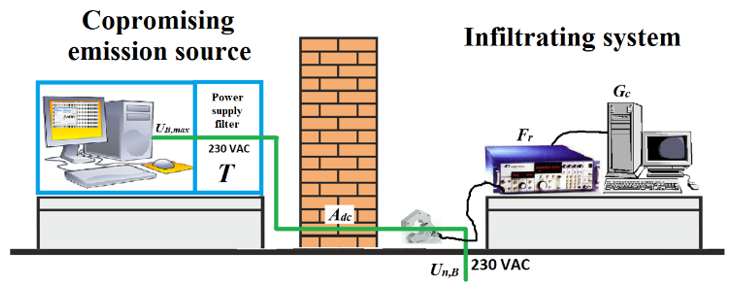 Electronics 10 02041 g002 550