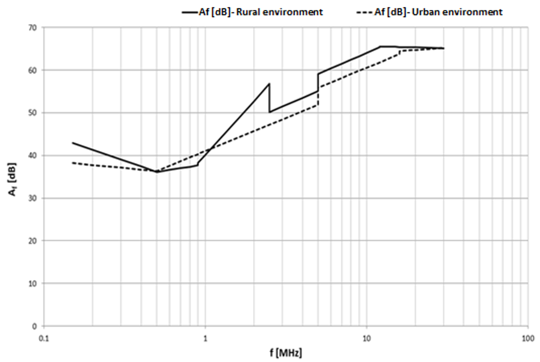 Electronics 10 02041 g005 550