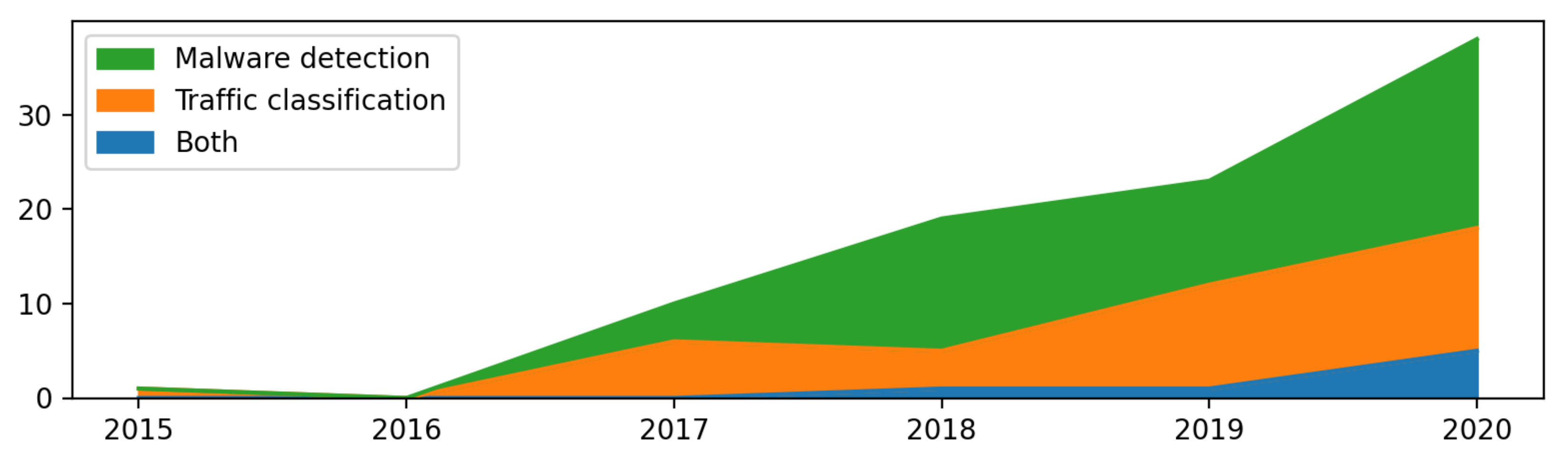 Electronics 10 02042 g001