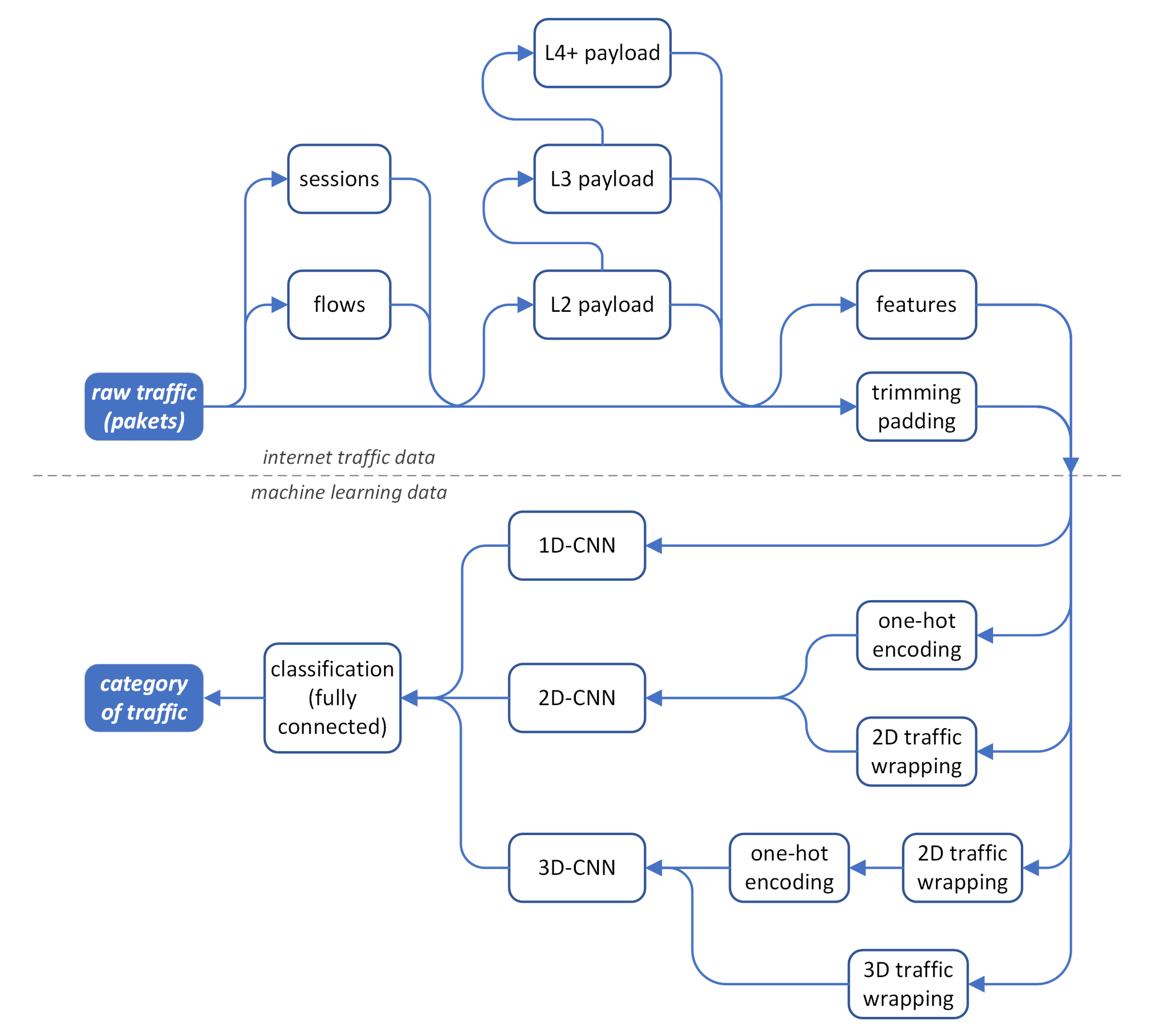 Electronics 10 02042 g002