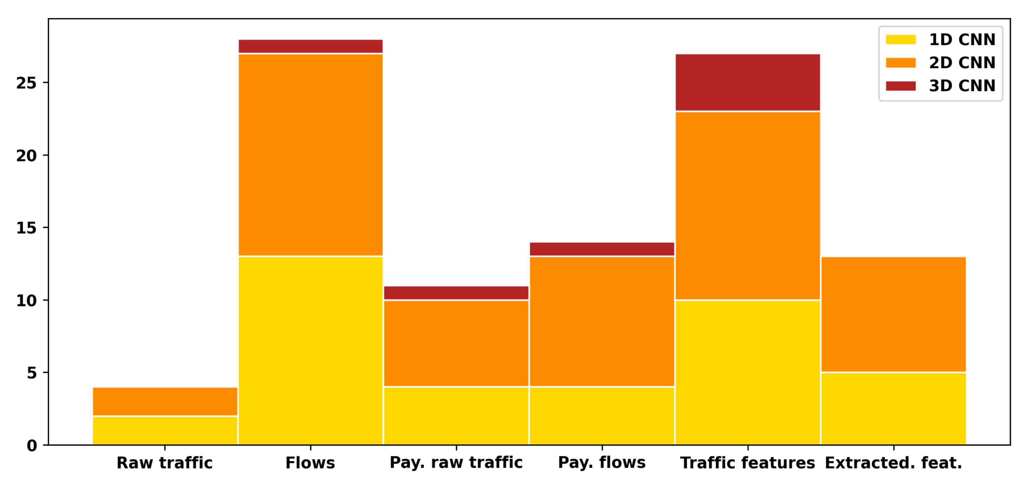 Electronics 10 02042 g008