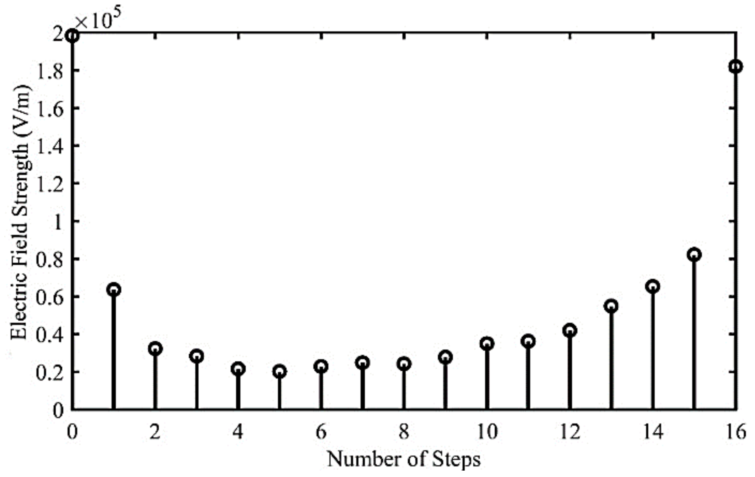 Electronics 10 02043 g012 550