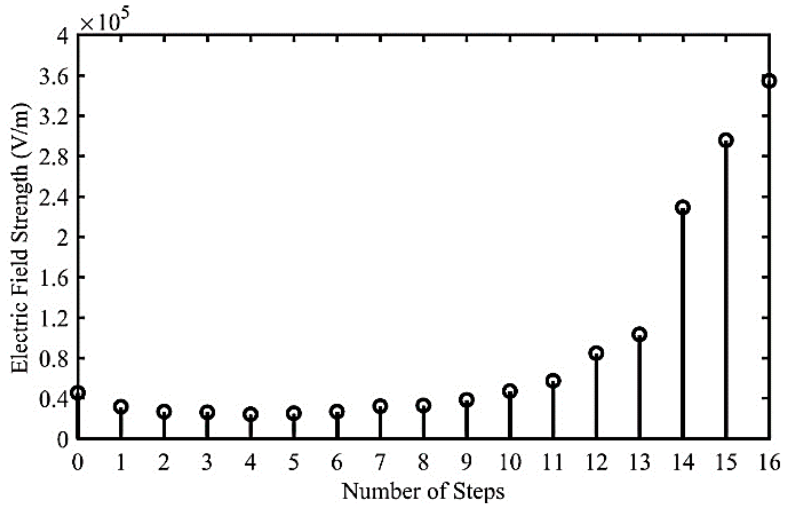 Electronics 10 02043 g013 550
