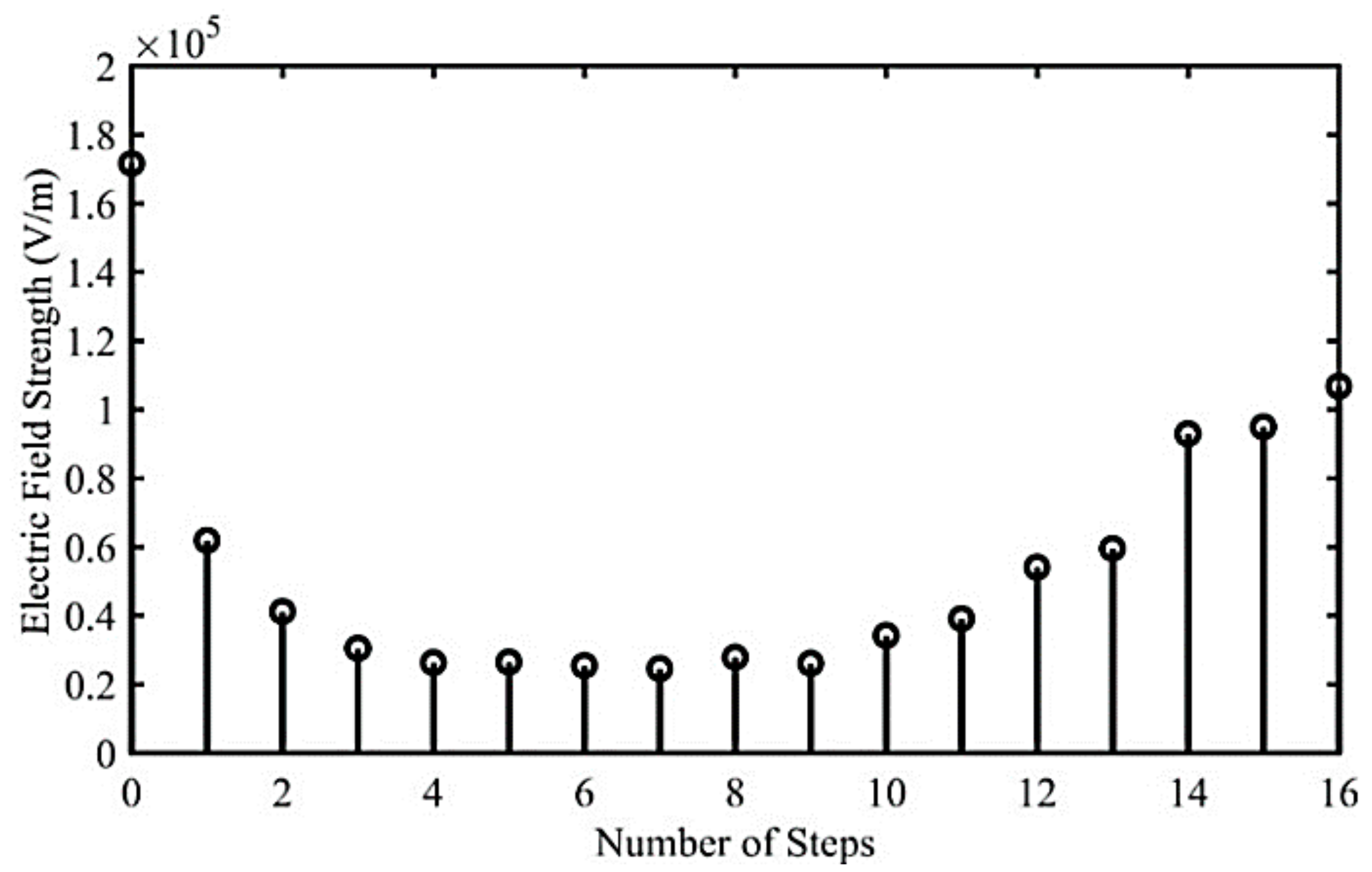Electronics 10 02043 g014 550