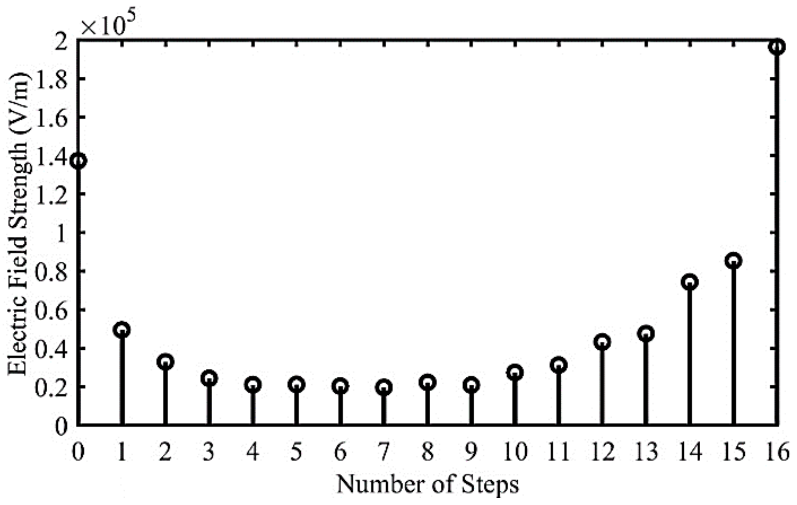 Electronics 10 02043 g015 550