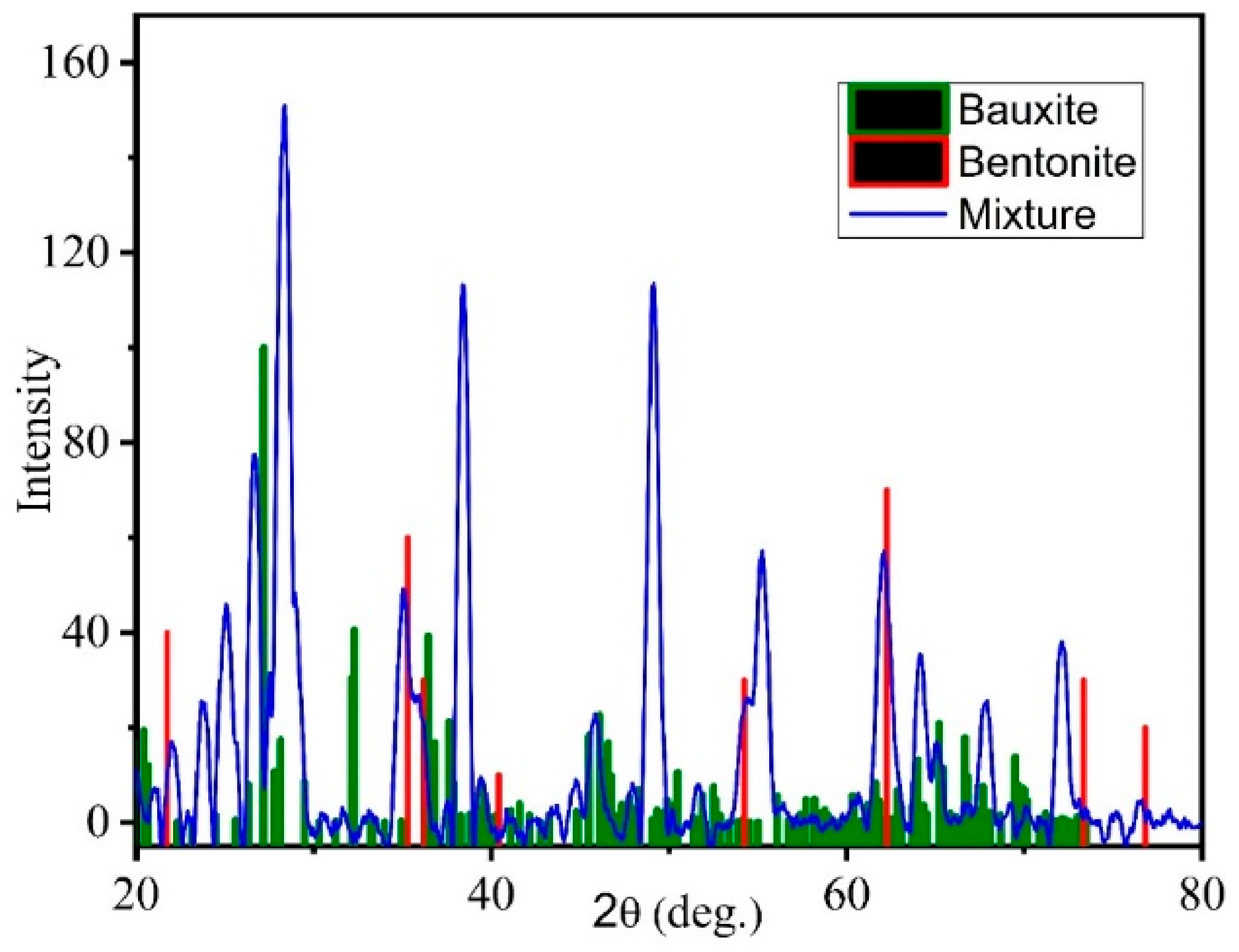 Electronics 10 02043 g019 550