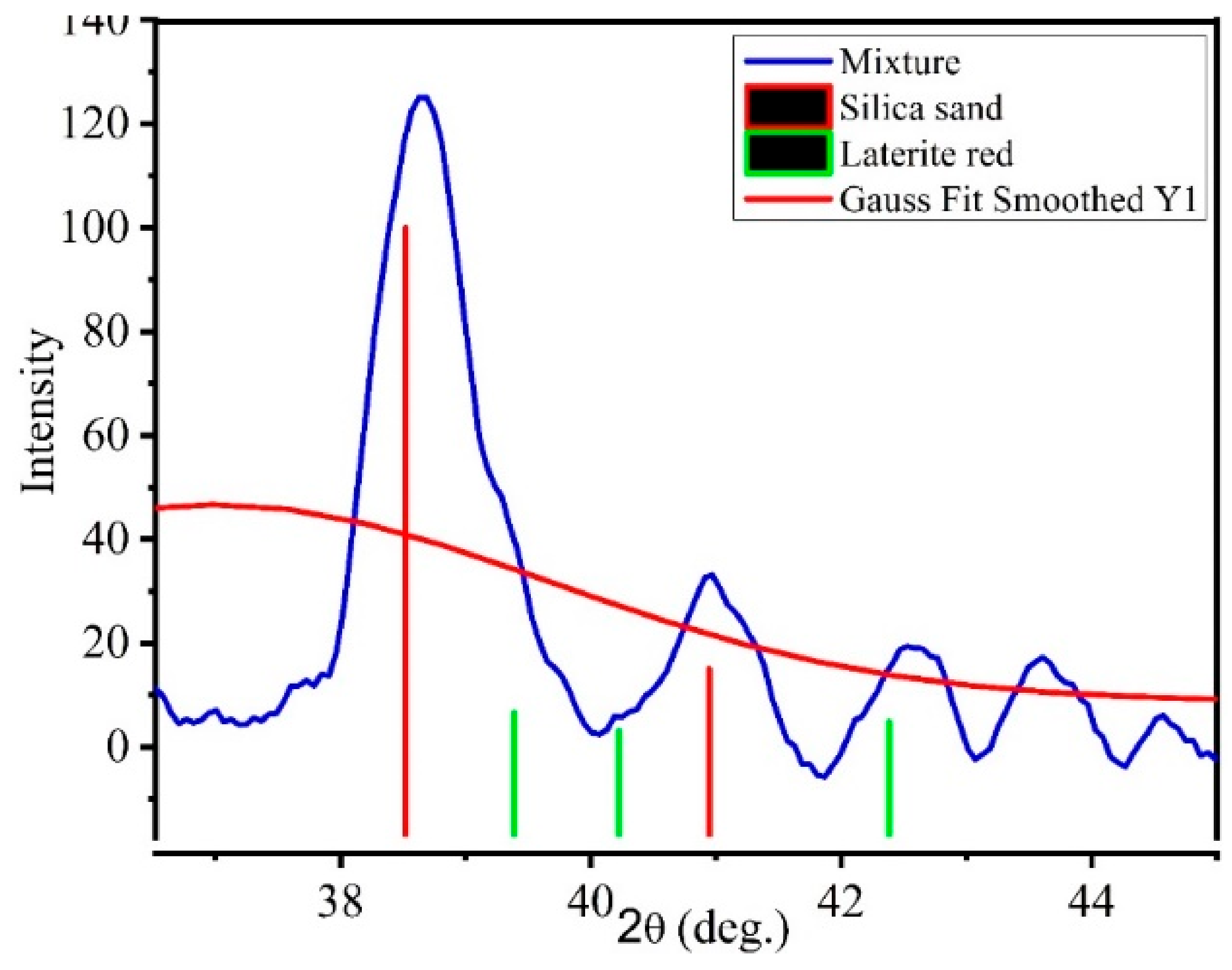 Electronics 10 02043 g020 550
