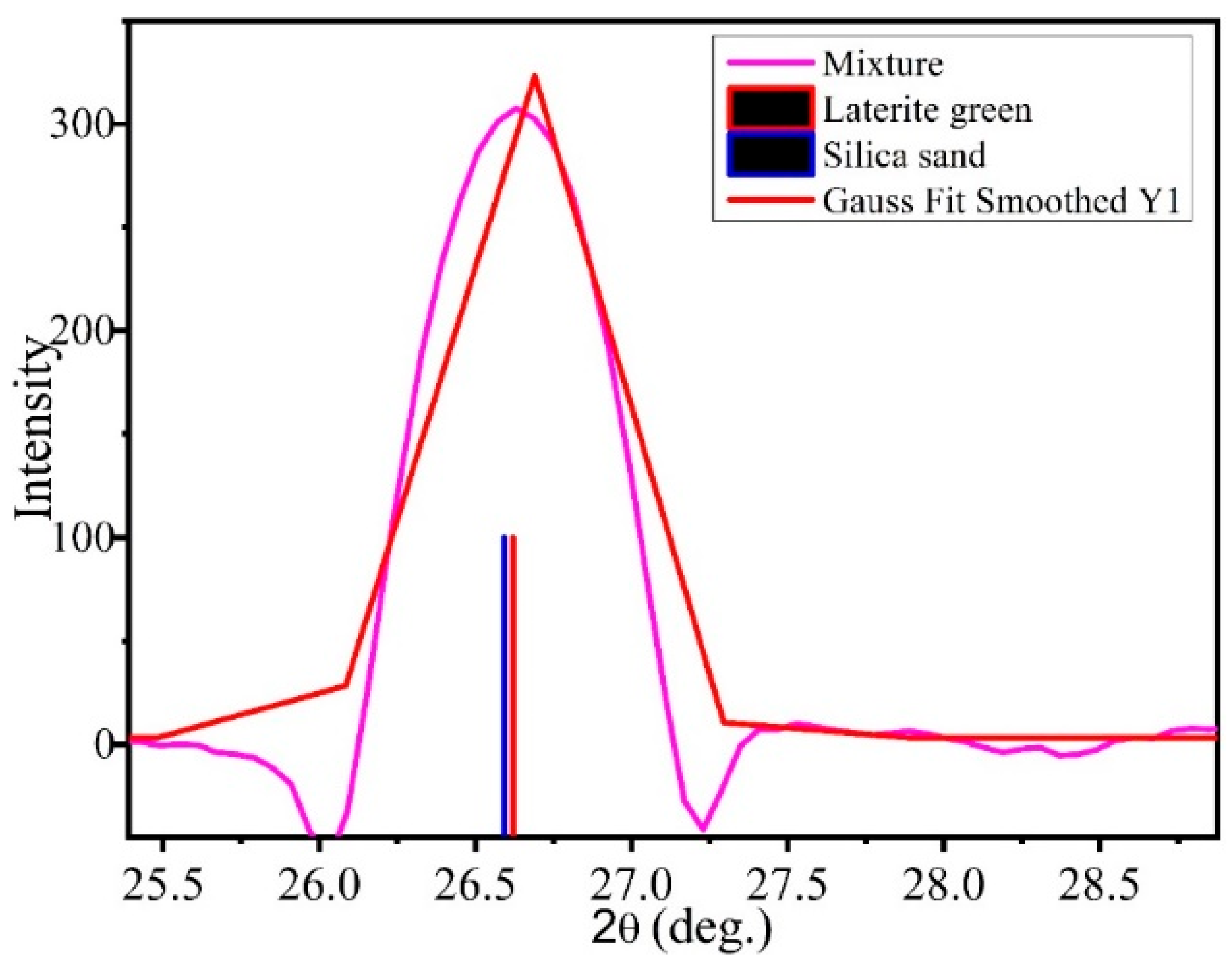 Electronics 10 02043 g021 550