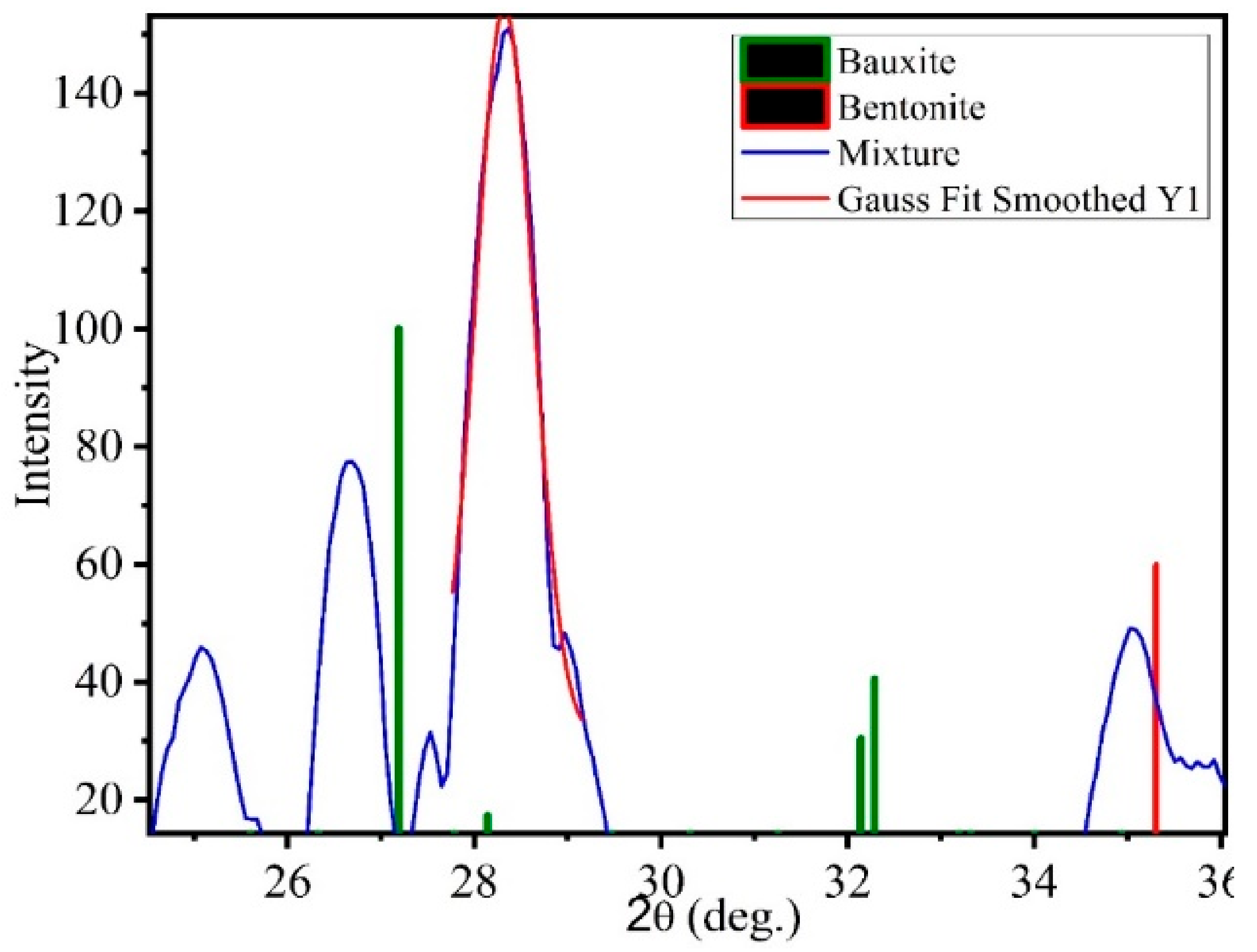 Electronics 10 02043 g022 550