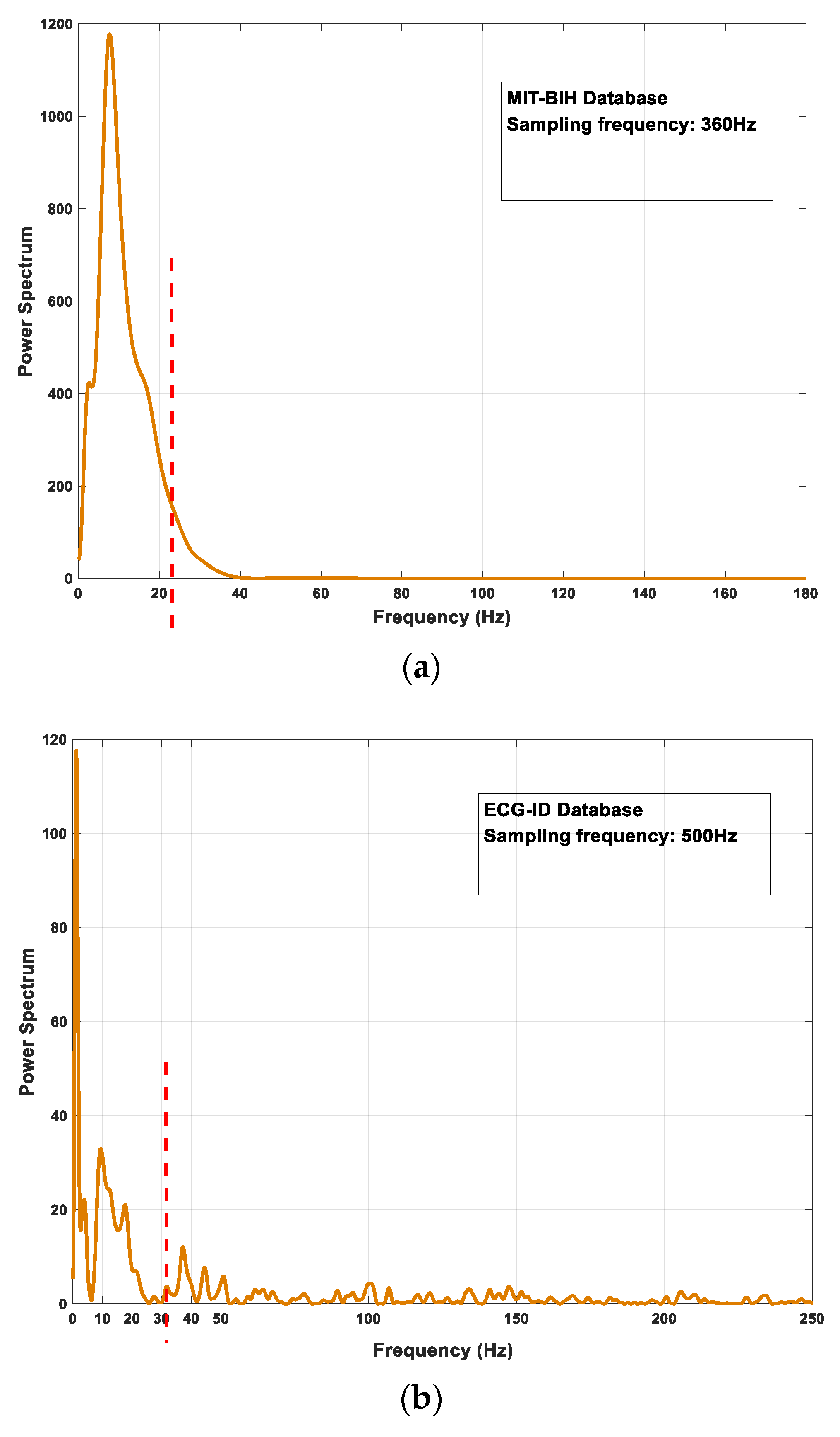 Electronics 10 02052 g004a 550