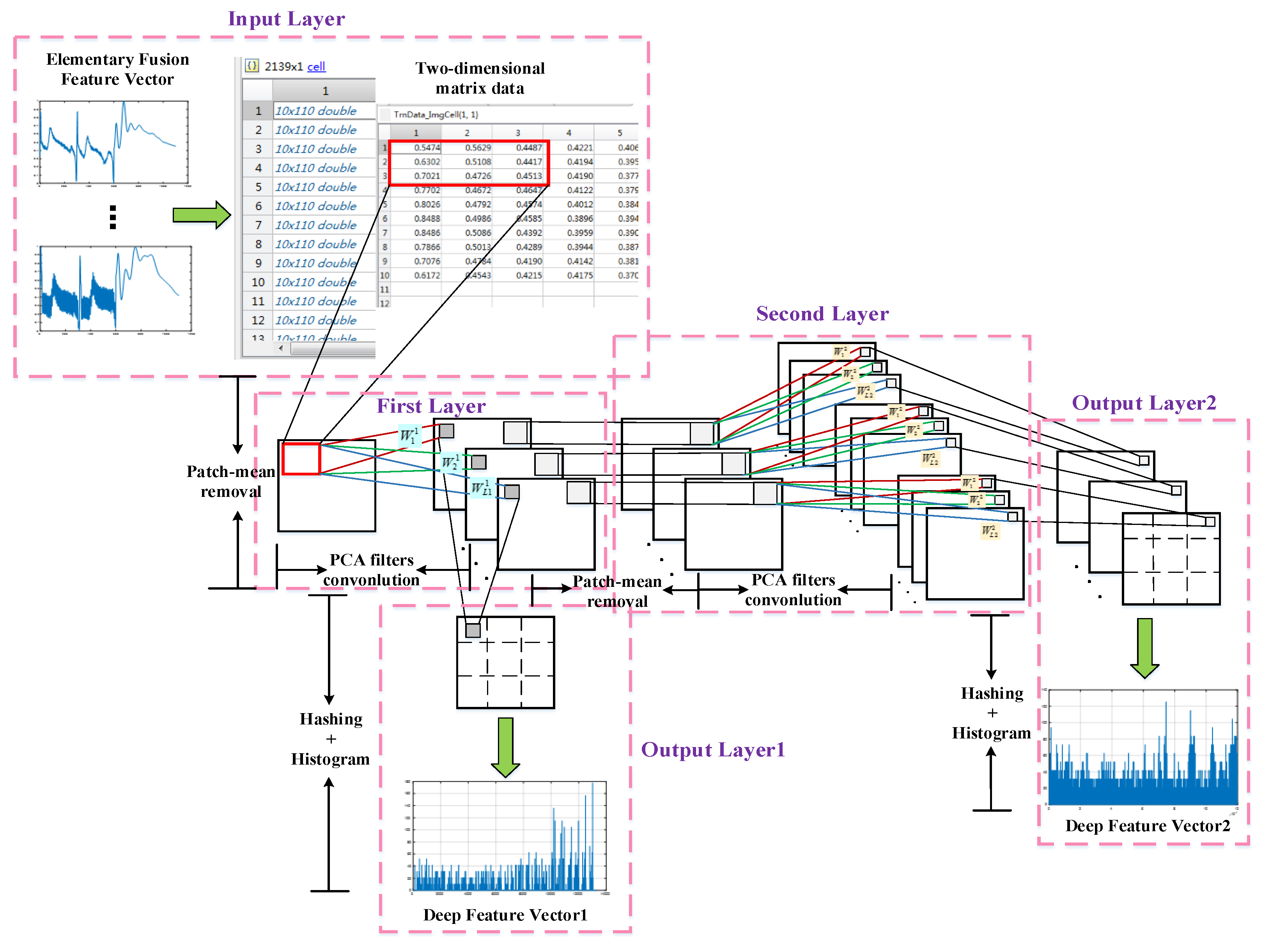 Electronics 10 02052 g006 550