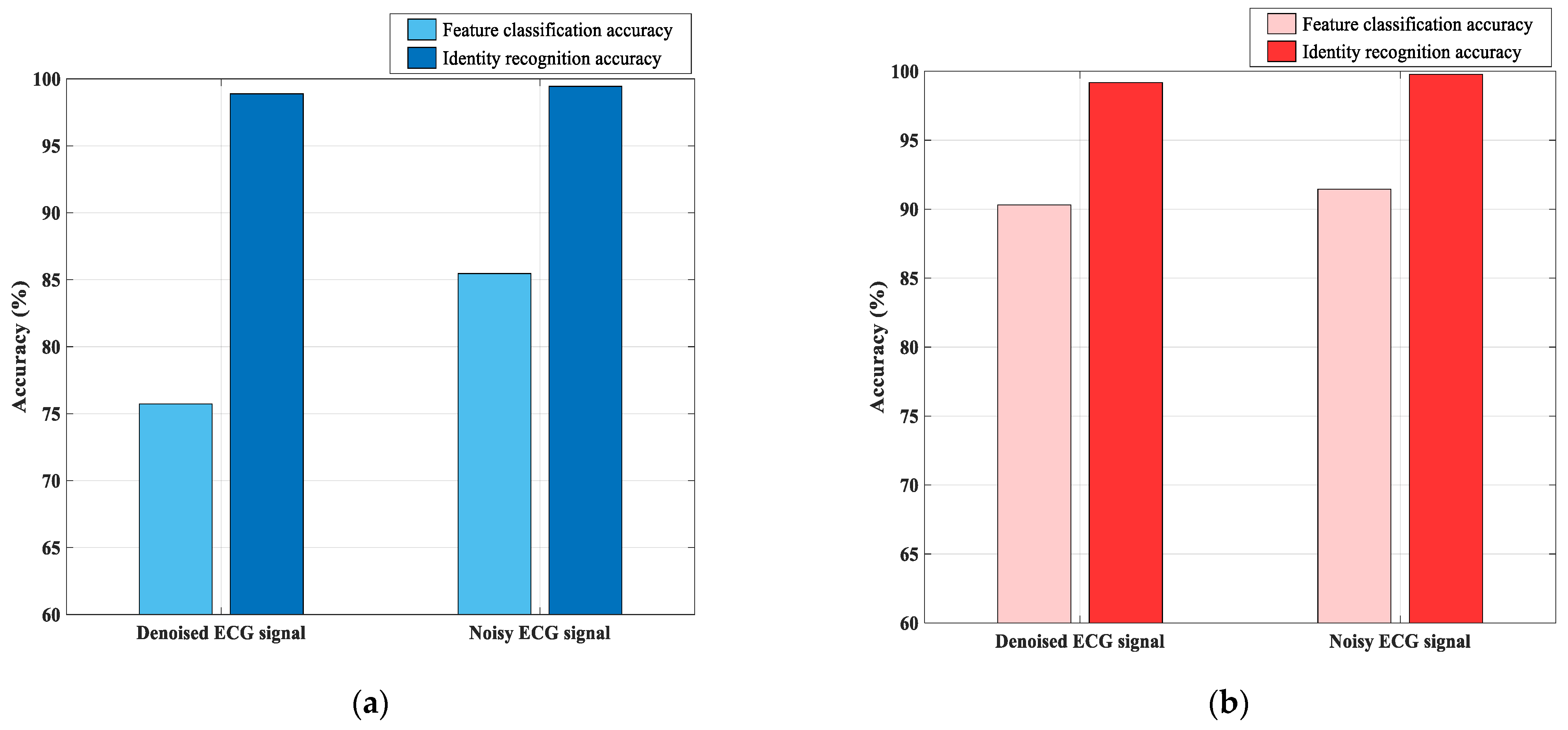 Electronics 10 02052 g011 550
